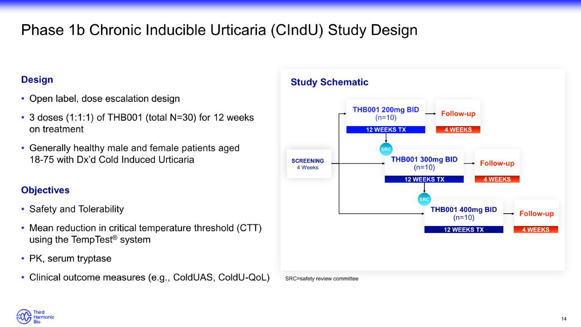 phase chronic inducible urticaria study design | Third Harmonic Bio