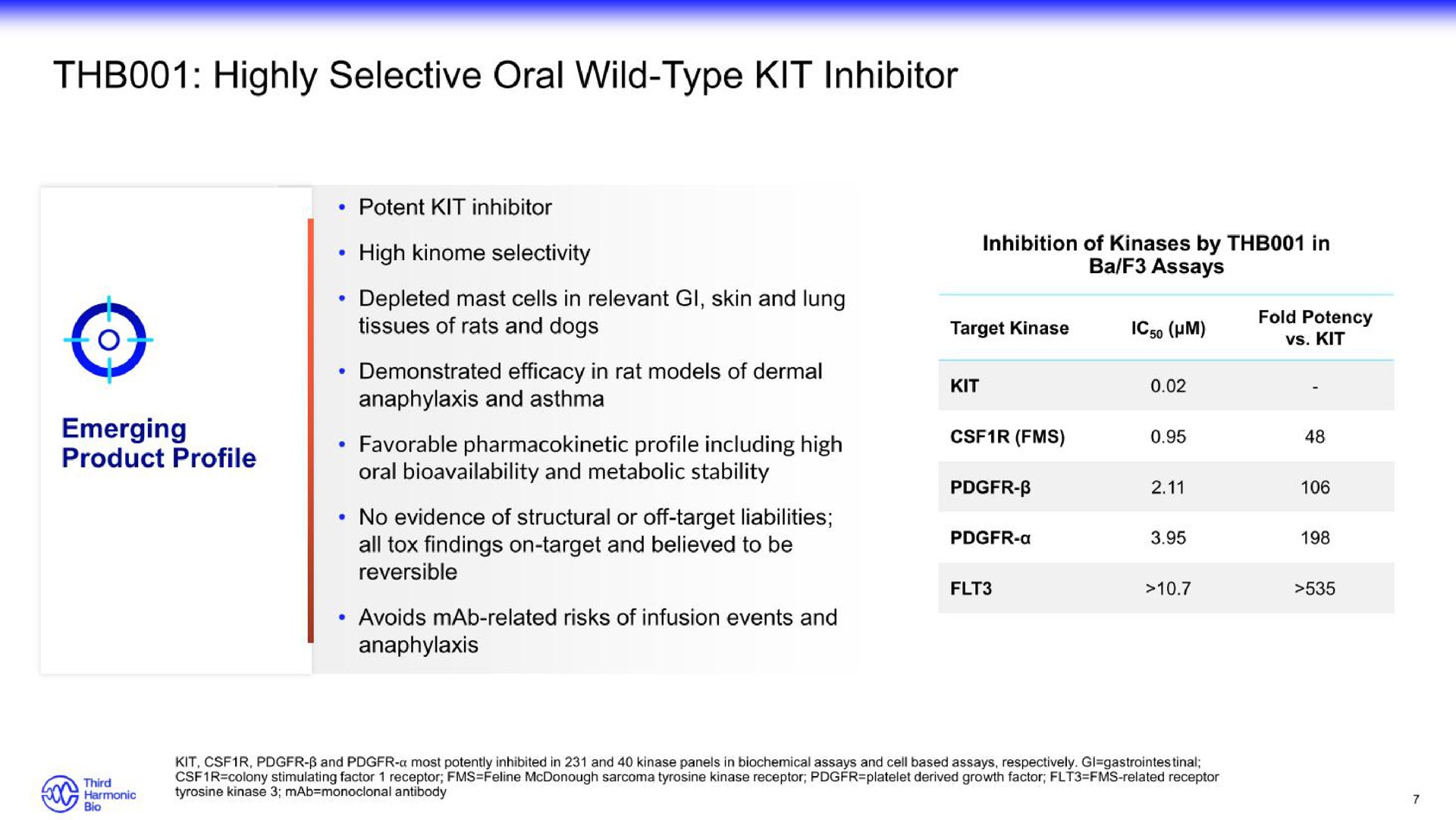 highly selective oral wild type kit inhibitor | Third Harmonic Bio