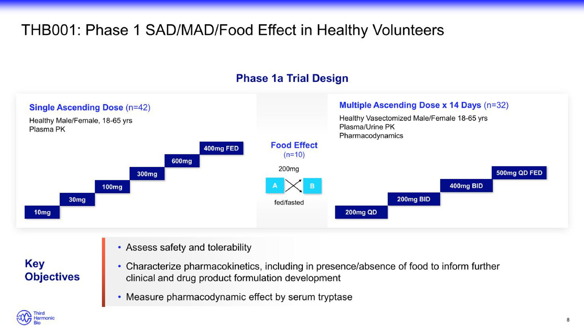 phase sad mad food effect in healthy volunteers | Third Harmonic Bio
