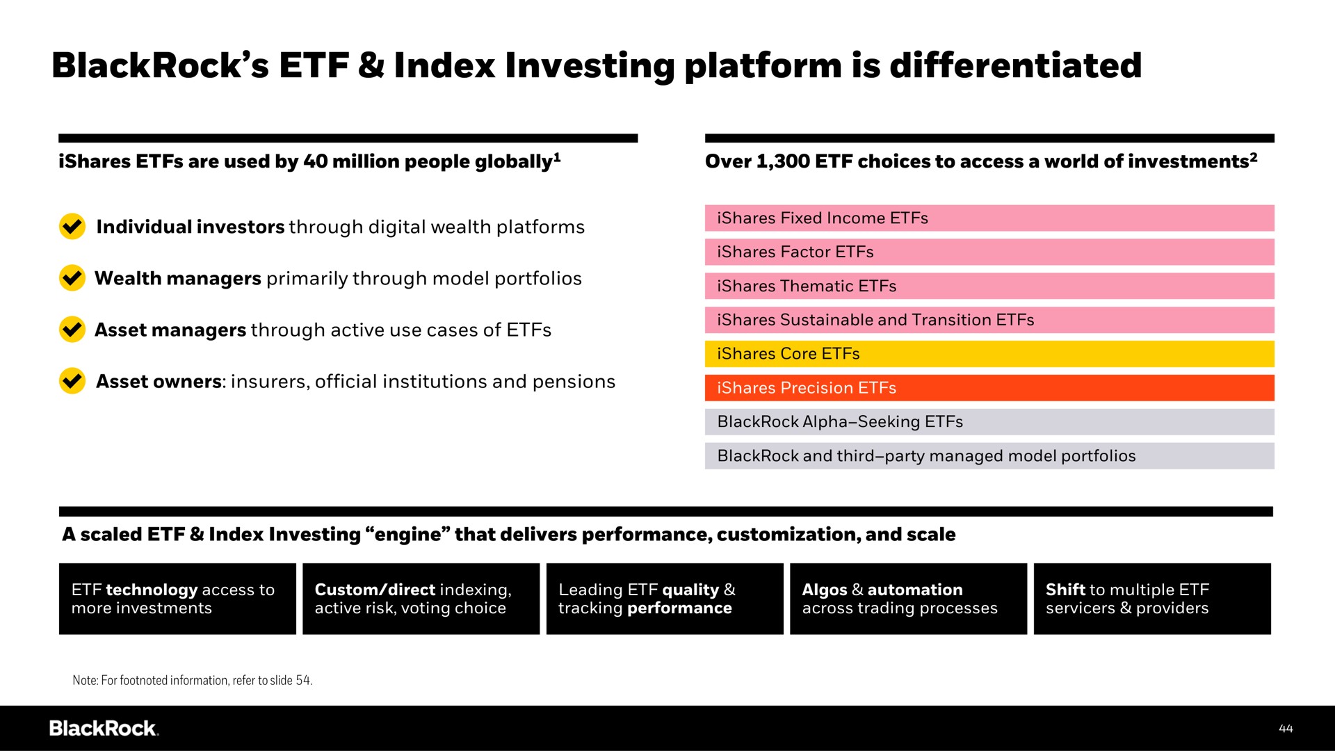 index investing platform is differentiated | BlackRock