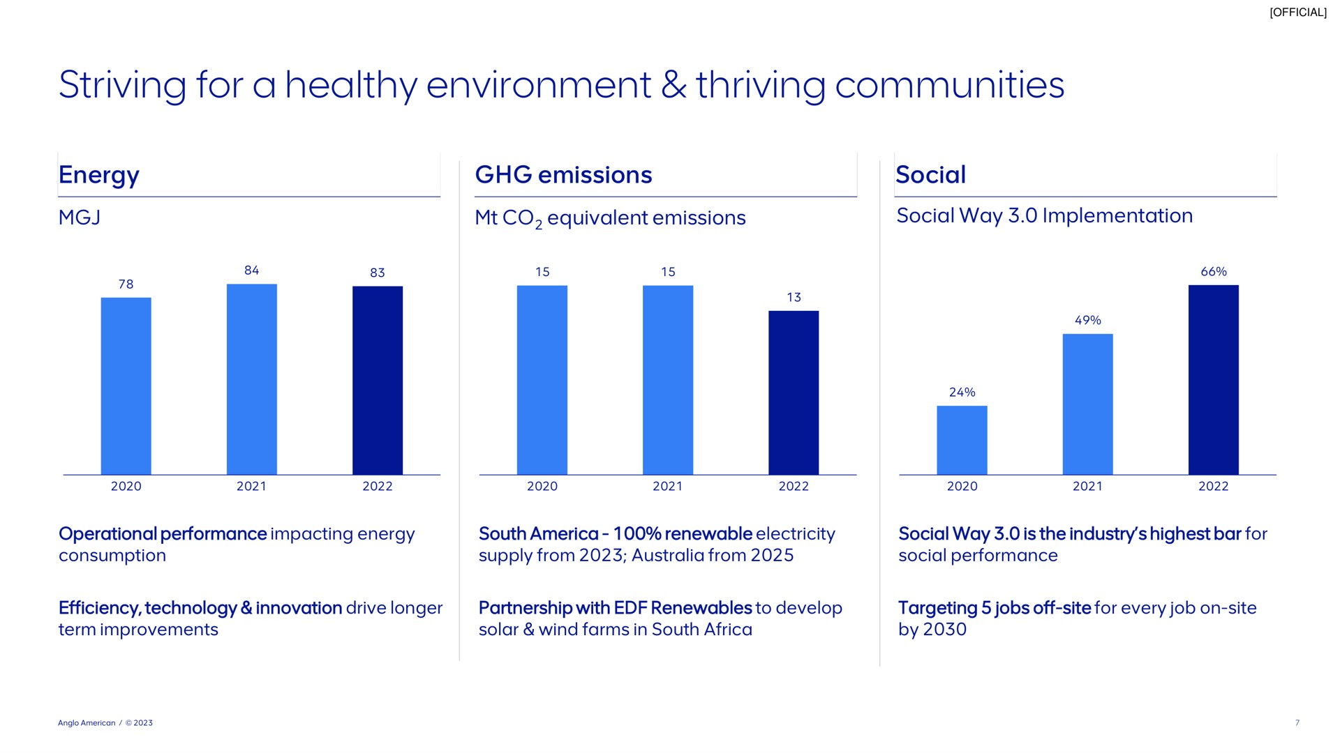striving for a healthy environment thriving communities | AngloAmerican