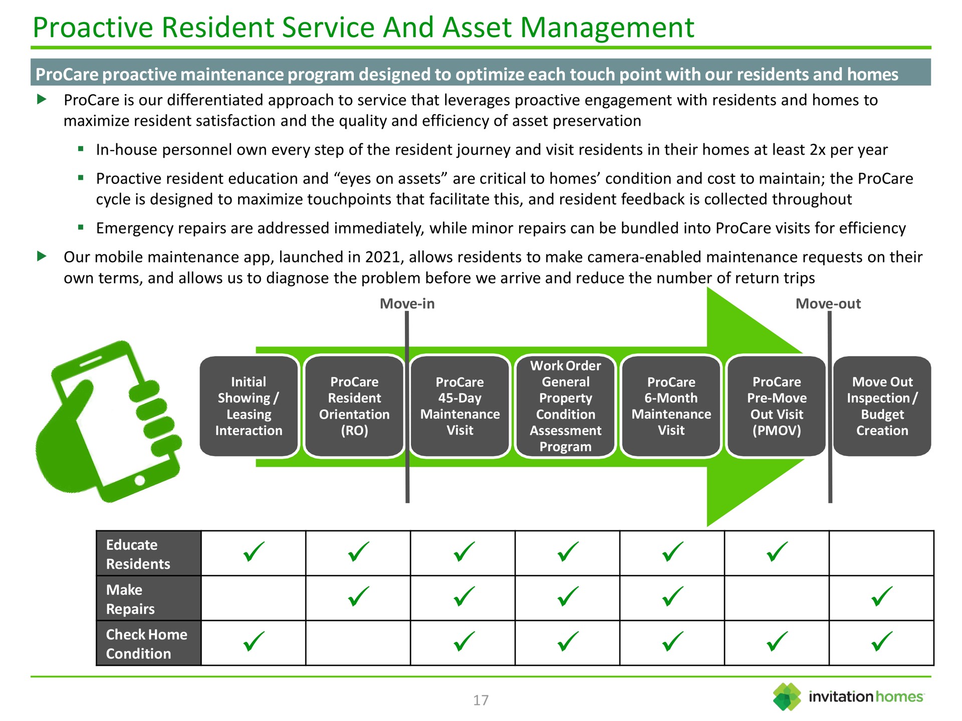 resident service and asset management a me we | Invitation Homes