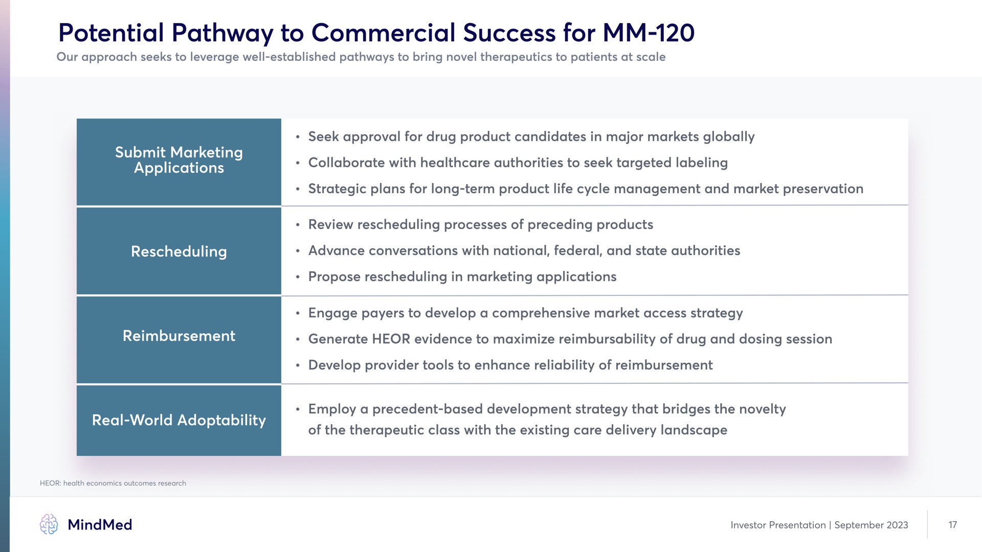 potential pathway to commercial success for | MindMed