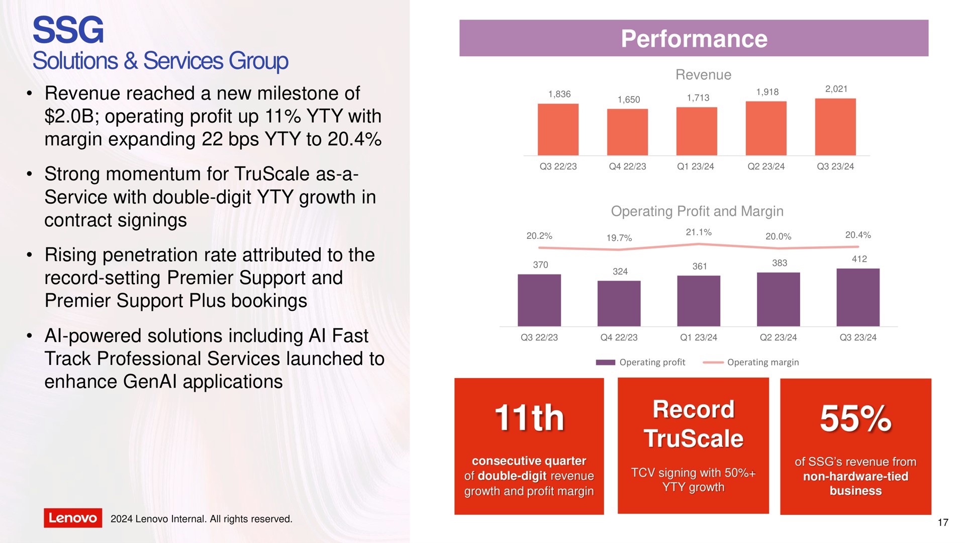 solutions services group performance record | Lenovo