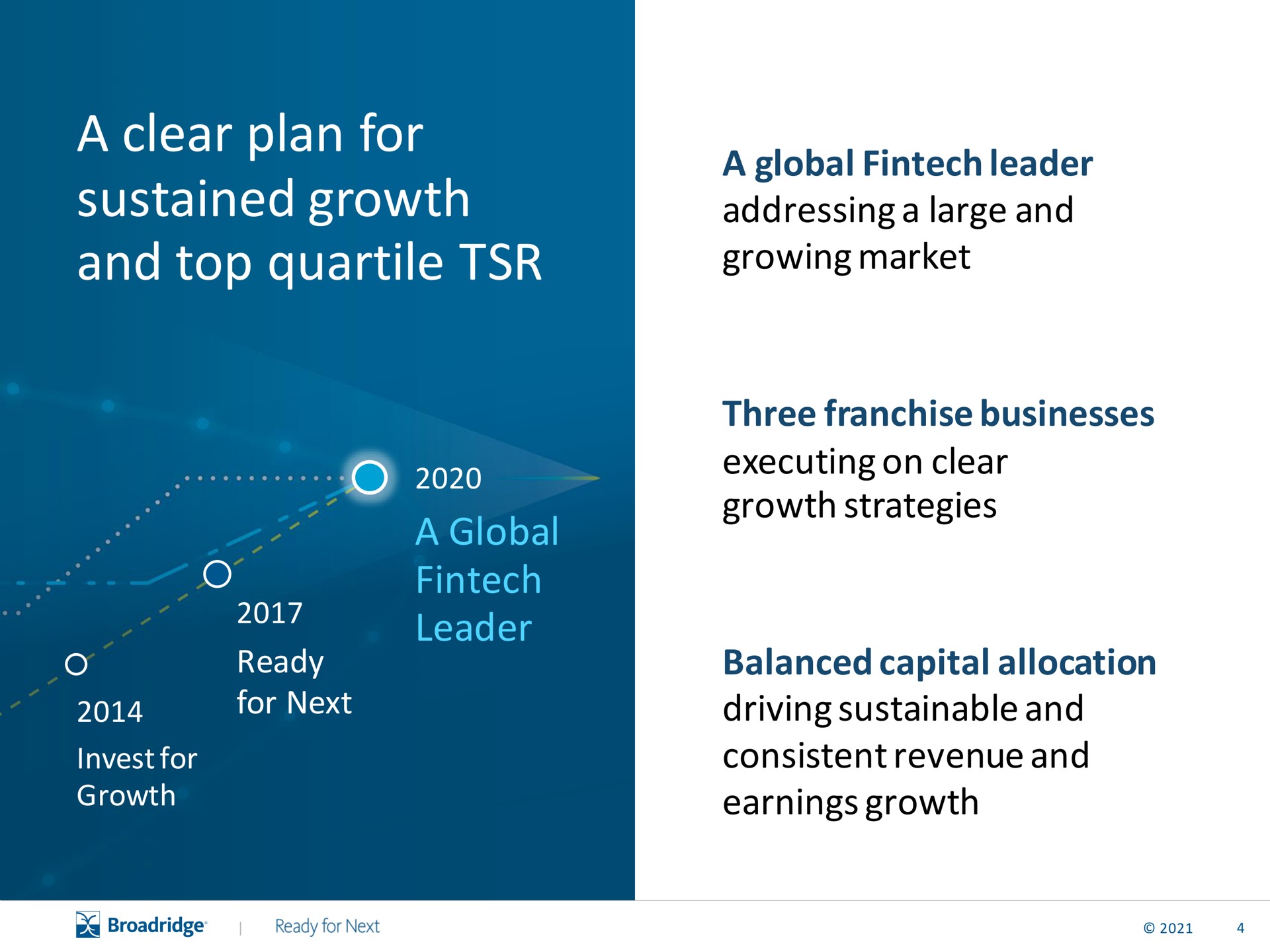 a clear plan for sustained growth and top quartile a global leader addressing large growing market strategies consistent revenue earnings | Broadridge Financial Solutions