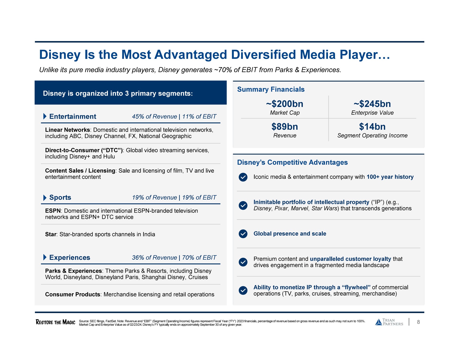 is the most advantaged diversified media player | Trian Partners