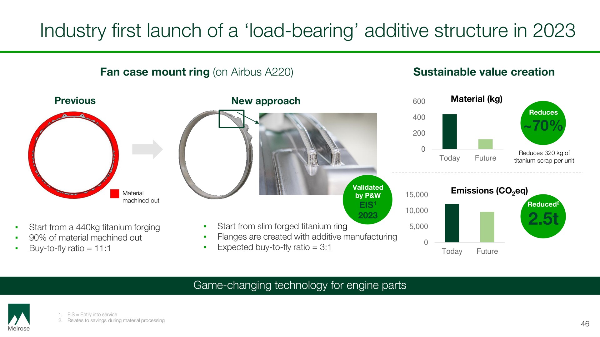 industry first launch of a load bearing additive structure in | Melrose
