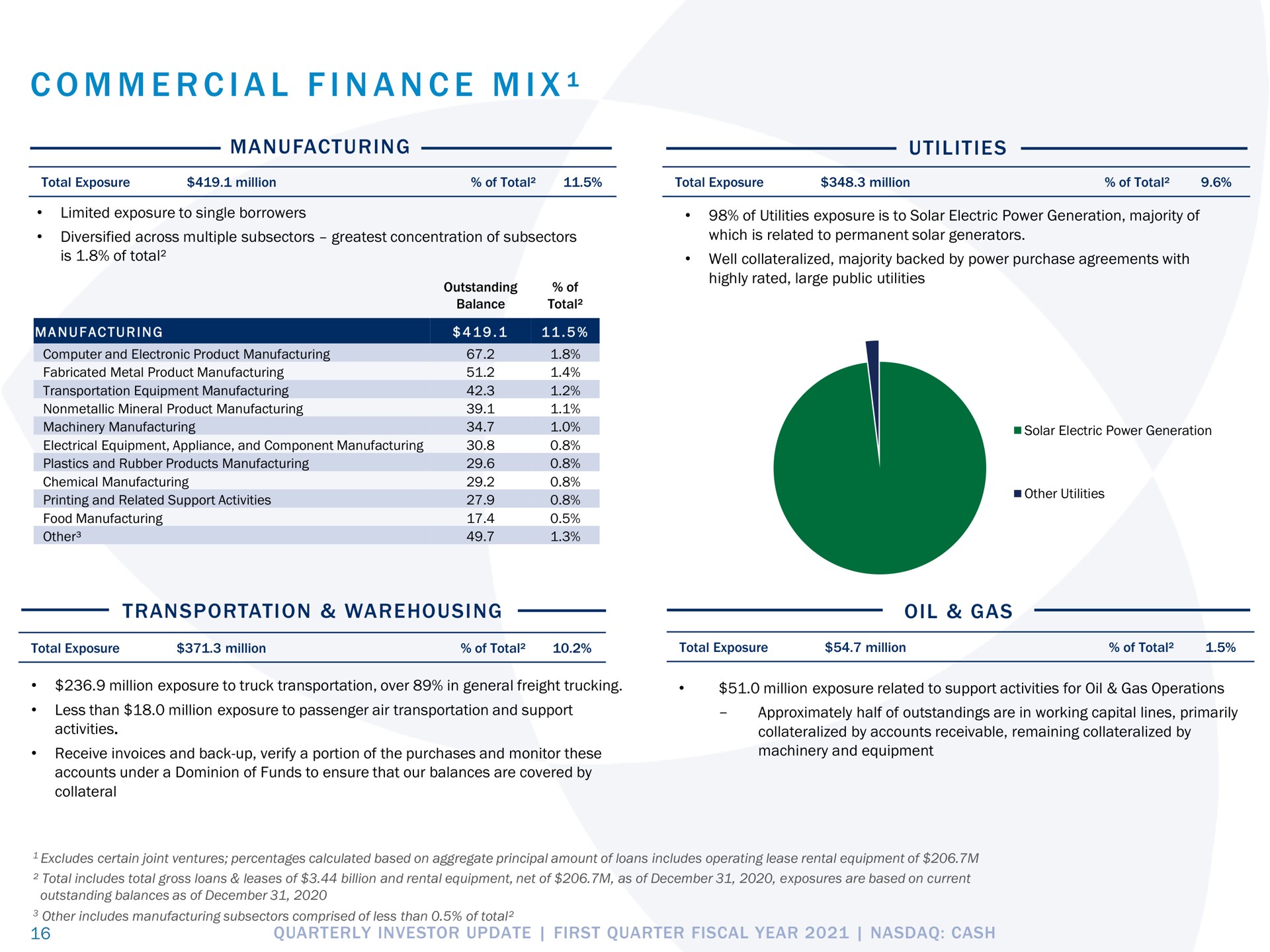 i a i a i commercial finance mix | Pathward Financial