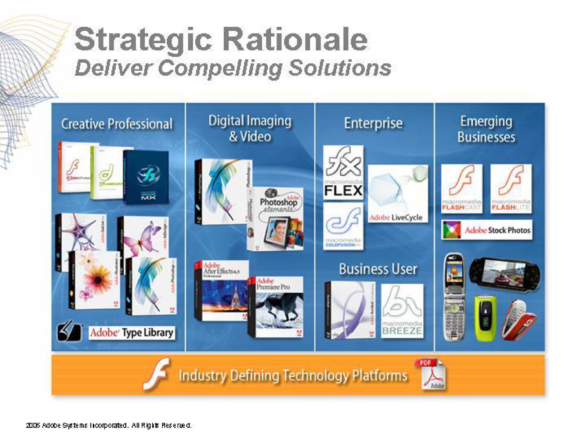 strategic rationale | Adobe