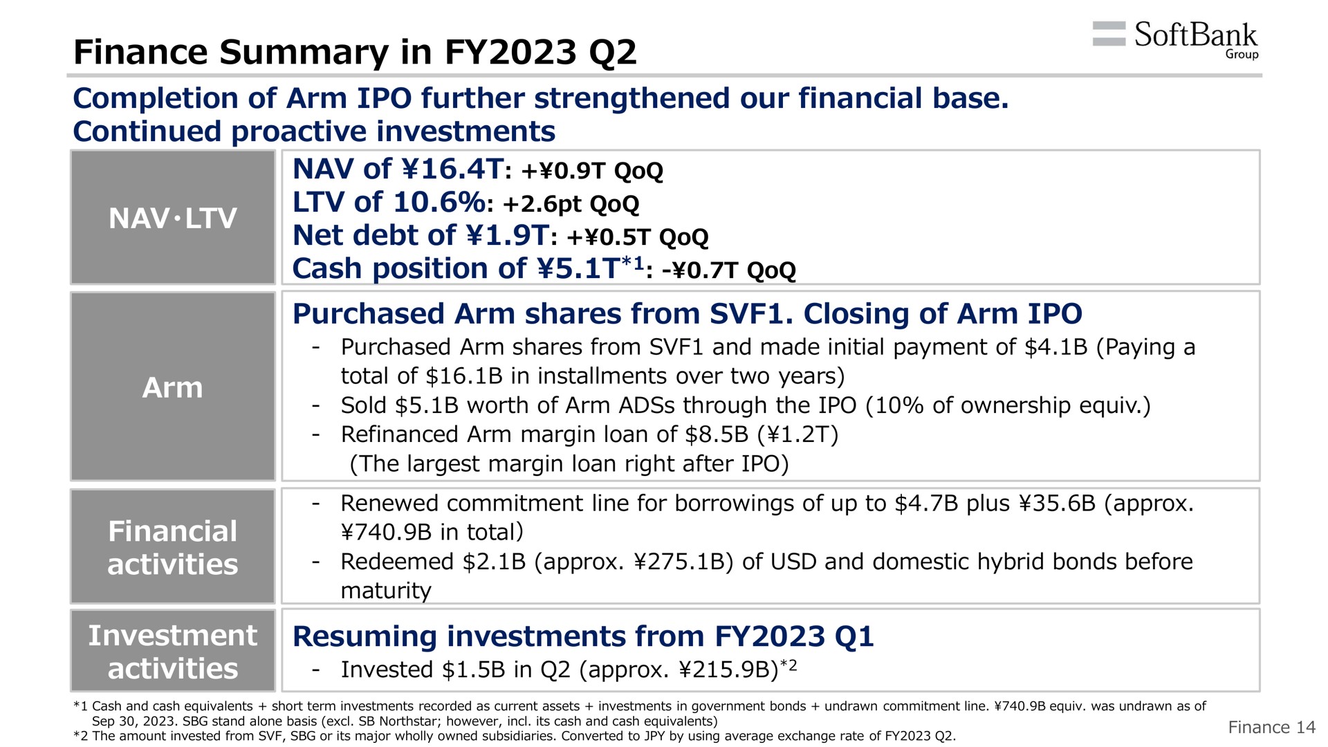 finance summary in | SoftBank