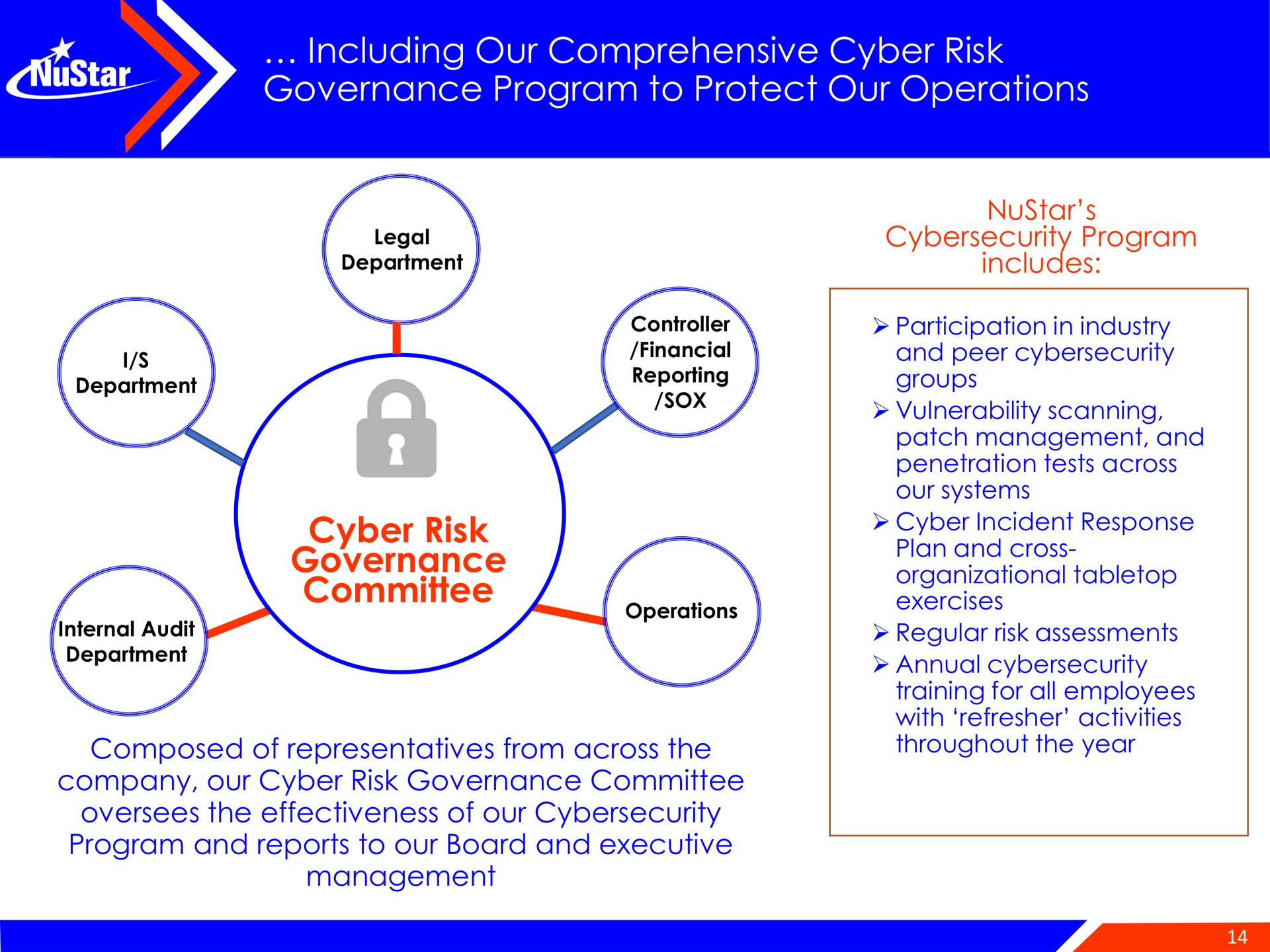 including our comprehensive risk governance program to protect our operations risk governance committee | NuStar Energy