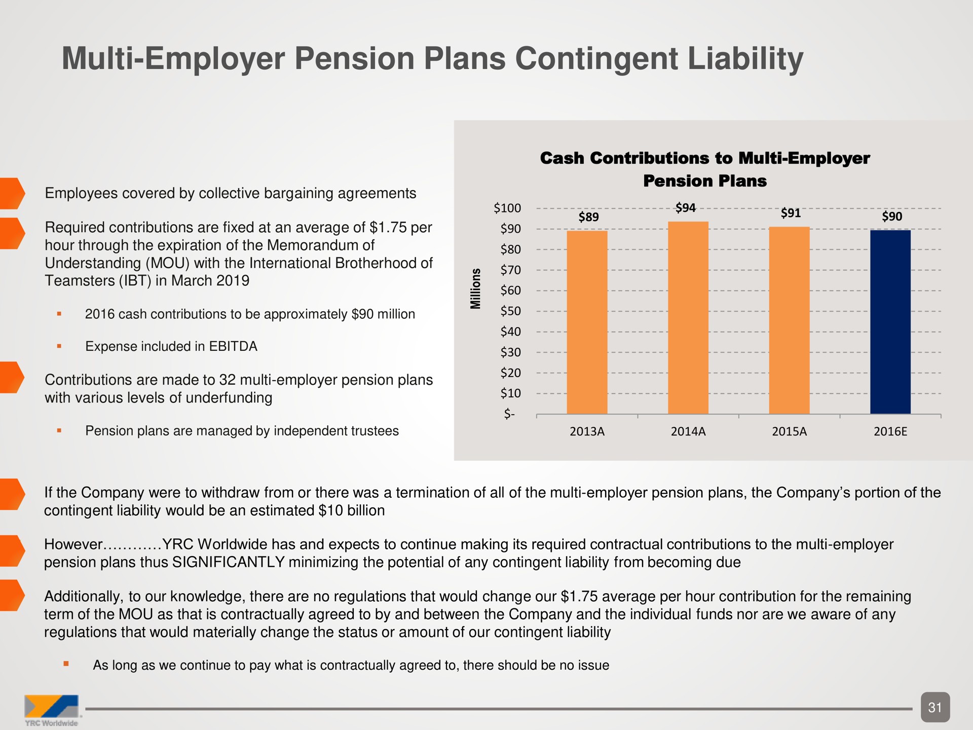 employer pension plans contingent liability | Yellow Corporation
