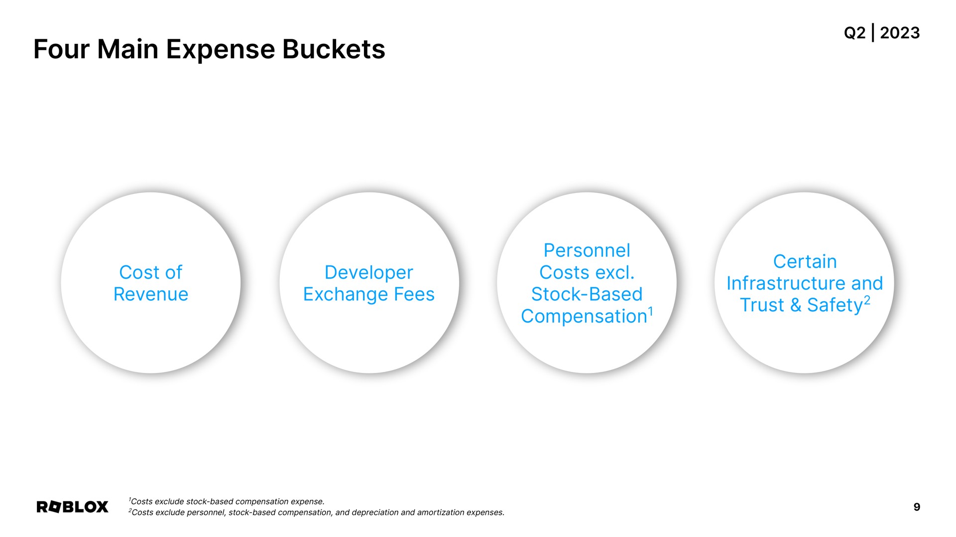 four main expense buckets compensation trust safety | Roblox