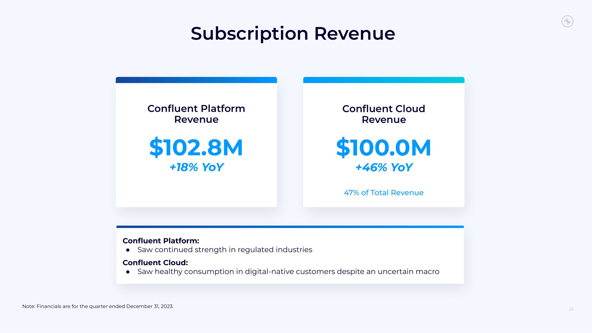 subscription revenue | Confluent