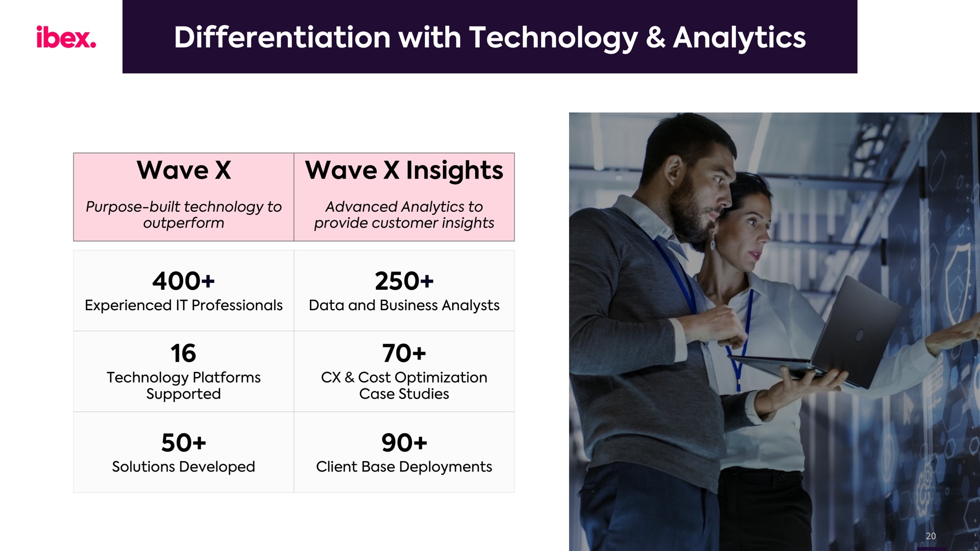 differentiation with technology analytics wave wave insights ibex | IBEX