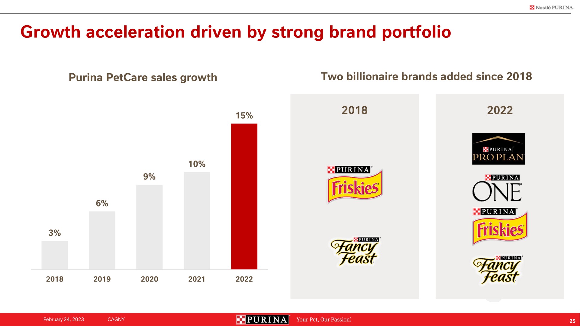 growth acceleration driven by strong brand portfolio fancy one fly | Nestle
