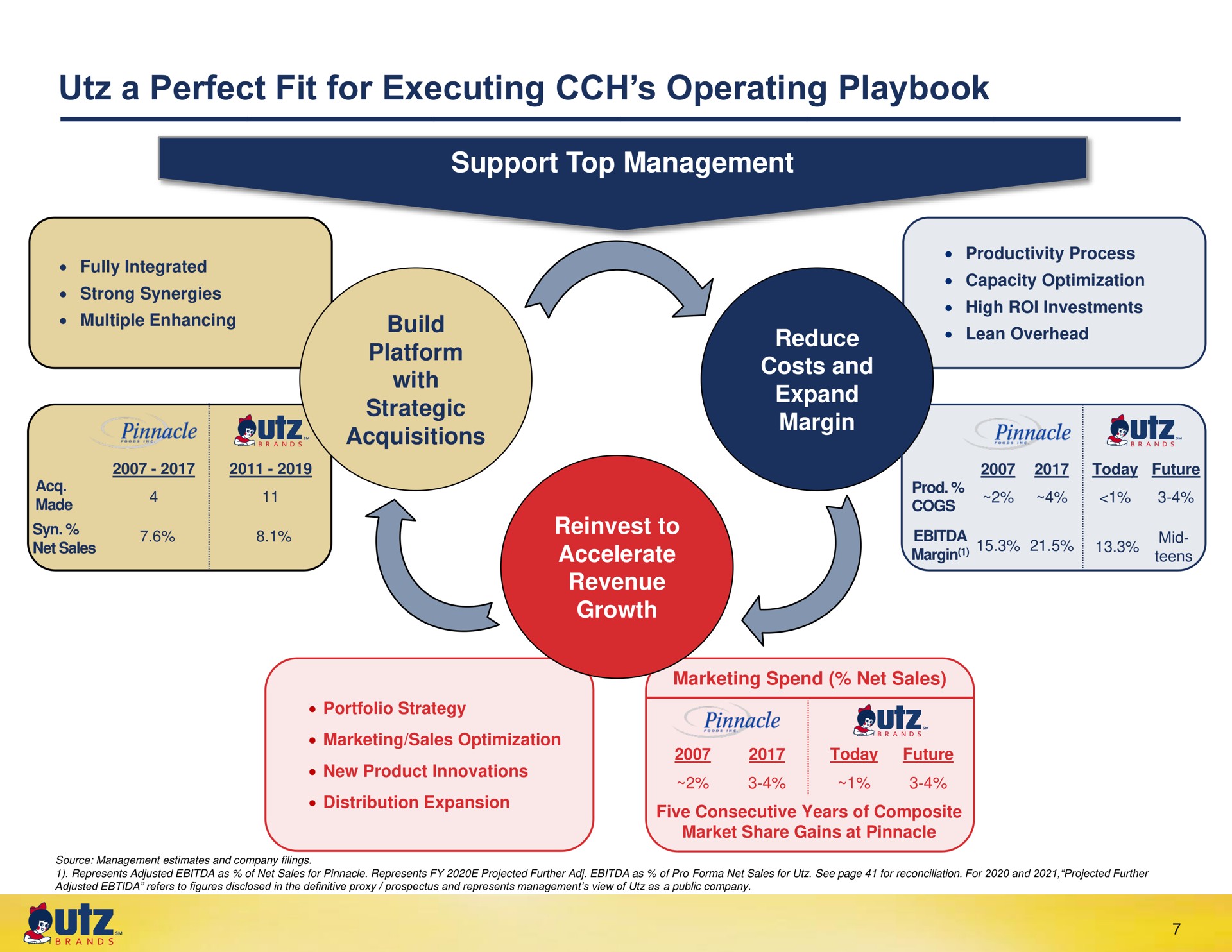 a perfect fit for executing operating playbook support top management | UTZ Brands