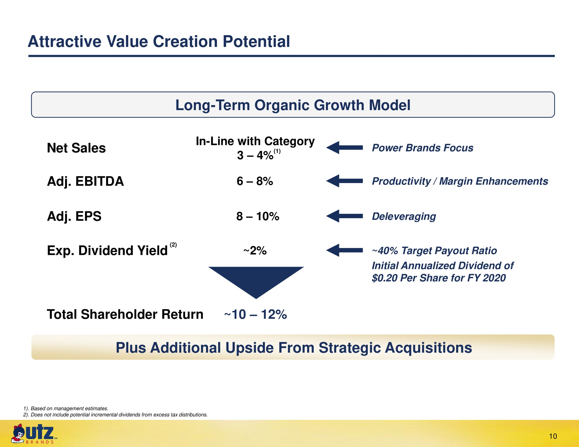 attractive value creation potential long term organic growth model net sales dividend yield total shareholder return plus additional upside from strategic acquisitions line at power brands focus productivity margin enhancements target ratio | UTZ Brands