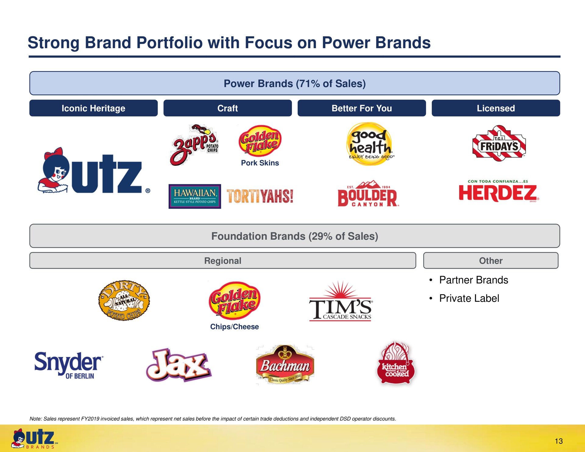 strong brand portfolio with focus on power brands health boulder | UTZ Brands