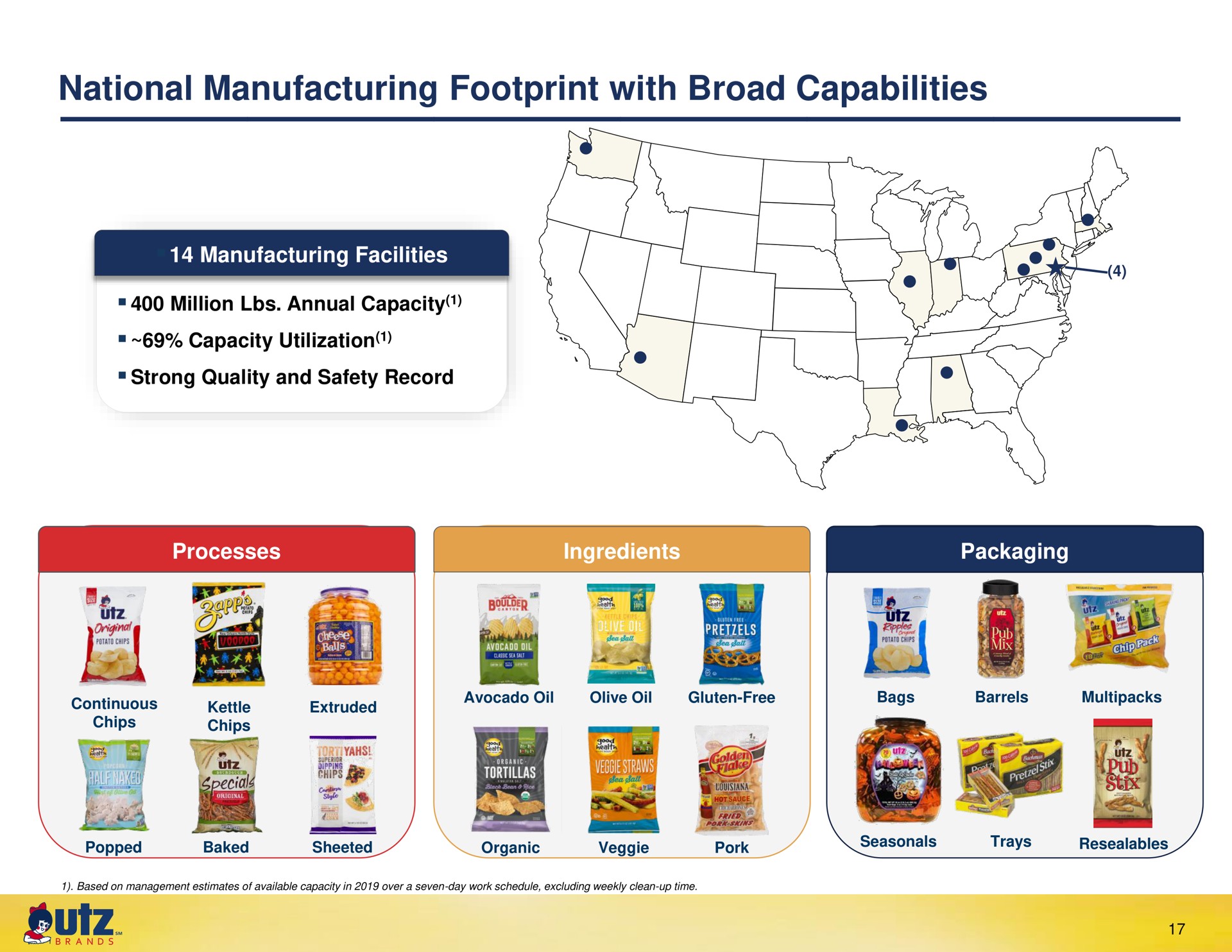 national manufacturing footprint with broad capabilities | UTZ Brands