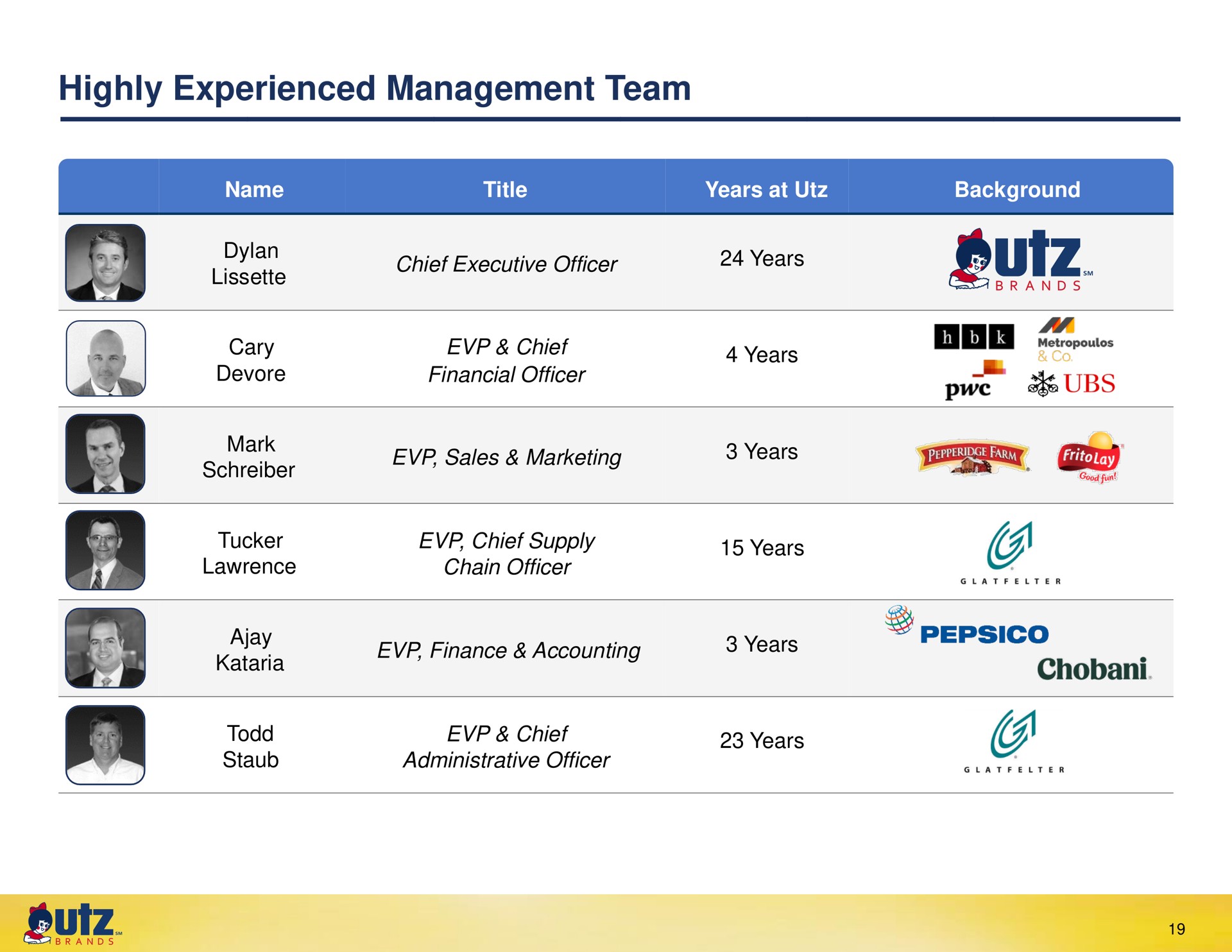 highly experienced management team years | UTZ Brands
