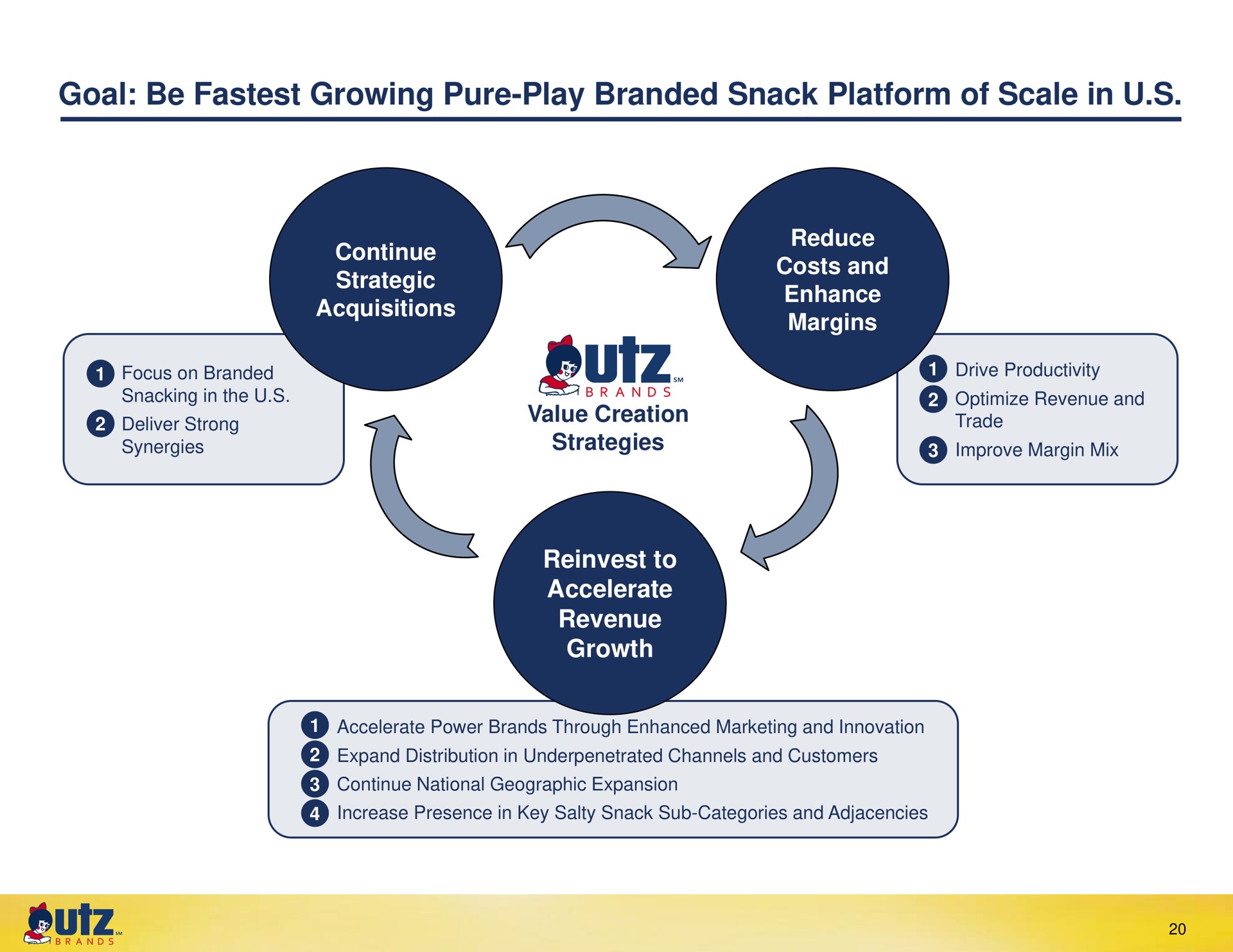 goal be growing pure play branded snack platform of scale in | UTZ Brands