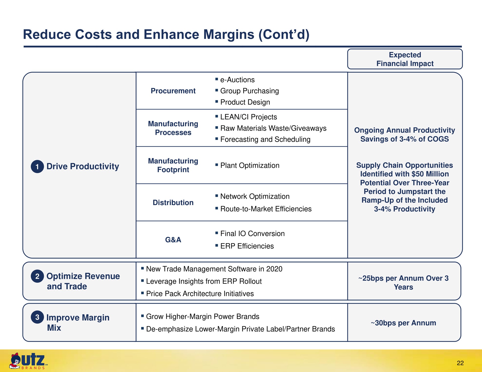 reduce costs and enhance margins | UTZ Brands