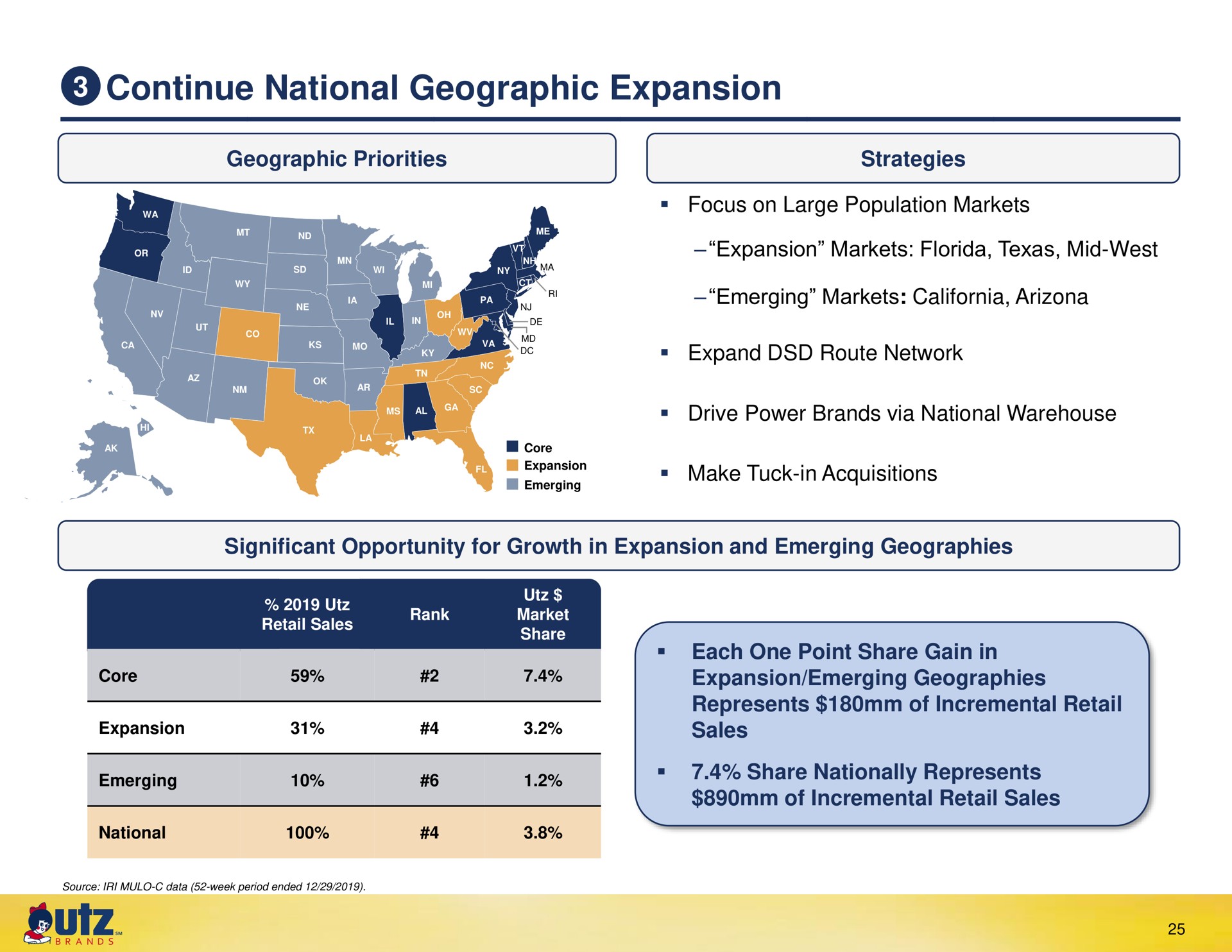 continue national geographic expansion | UTZ Brands