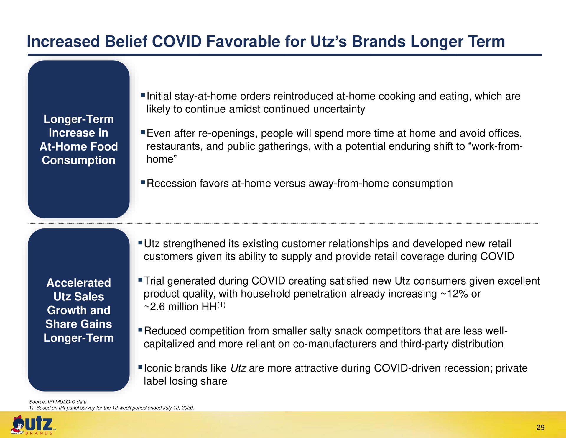 increased belief covid favorable for brands longer term consumption | UTZ Brands