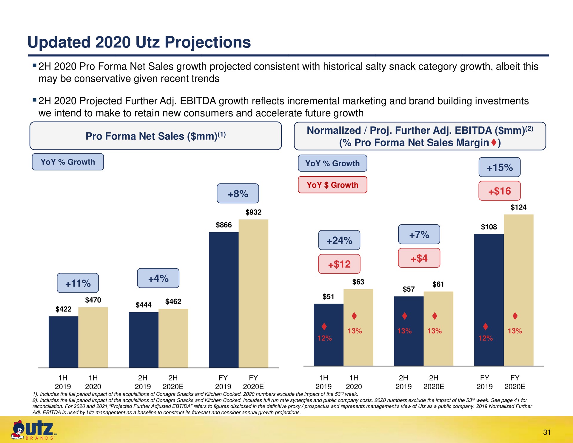 updated projections | UTZ Brands