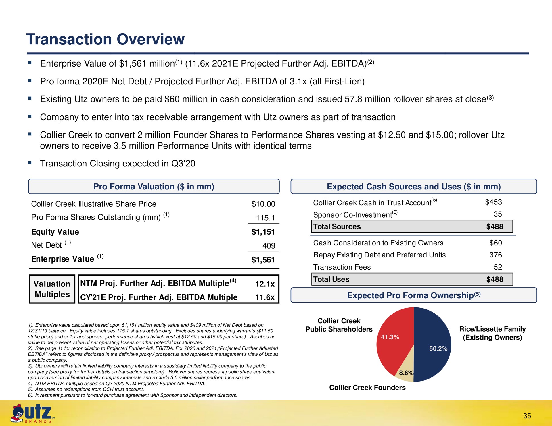 transaction overview further multiple valuation | UTZ Brands