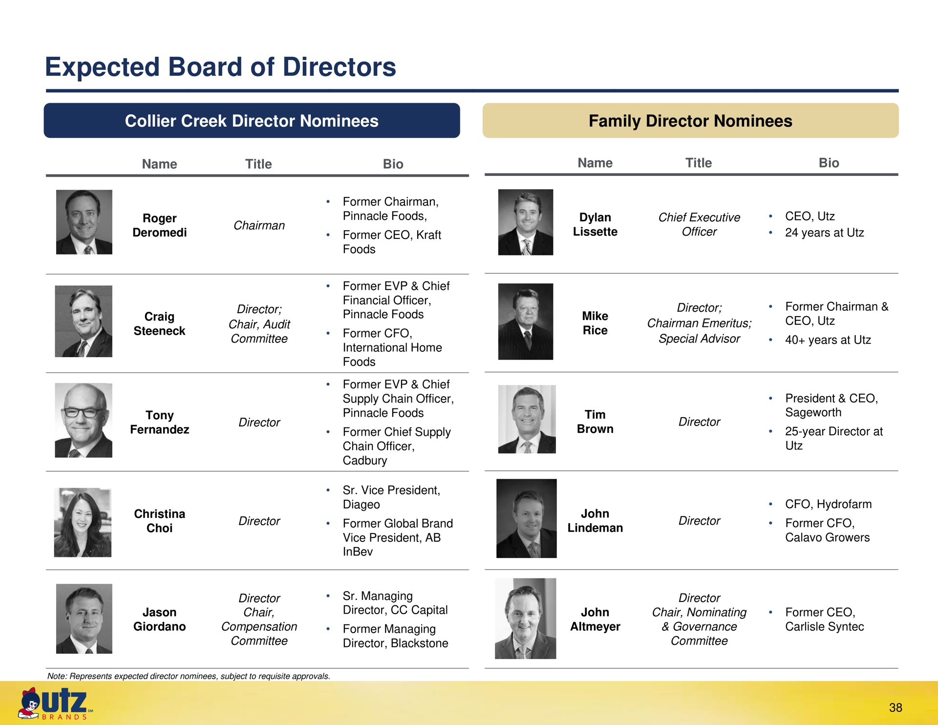 expected board of directors | UTZ Brands
