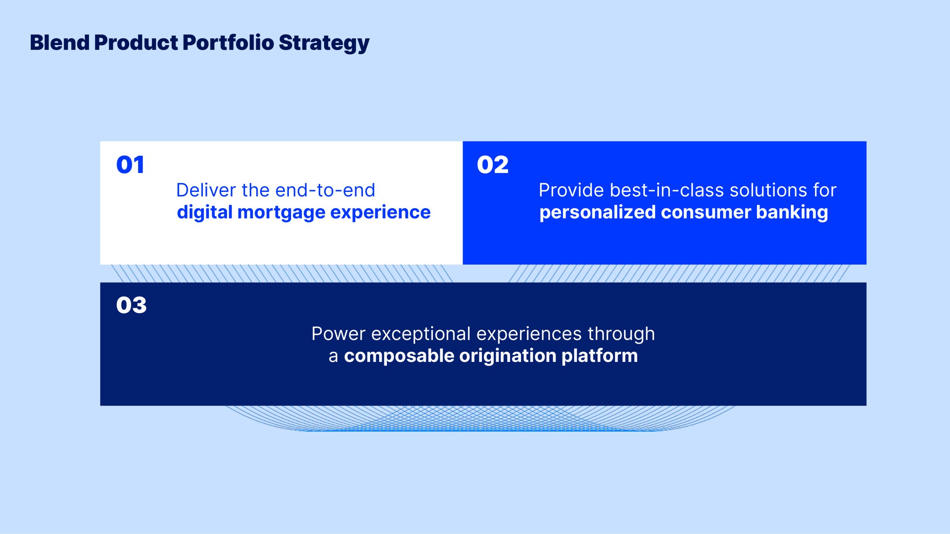blend product portfolio strategy deliver the end to end digital mortgage experience provide best in class solutions for personalized consumer banking power exceptional experiences through a origination platform | Blend