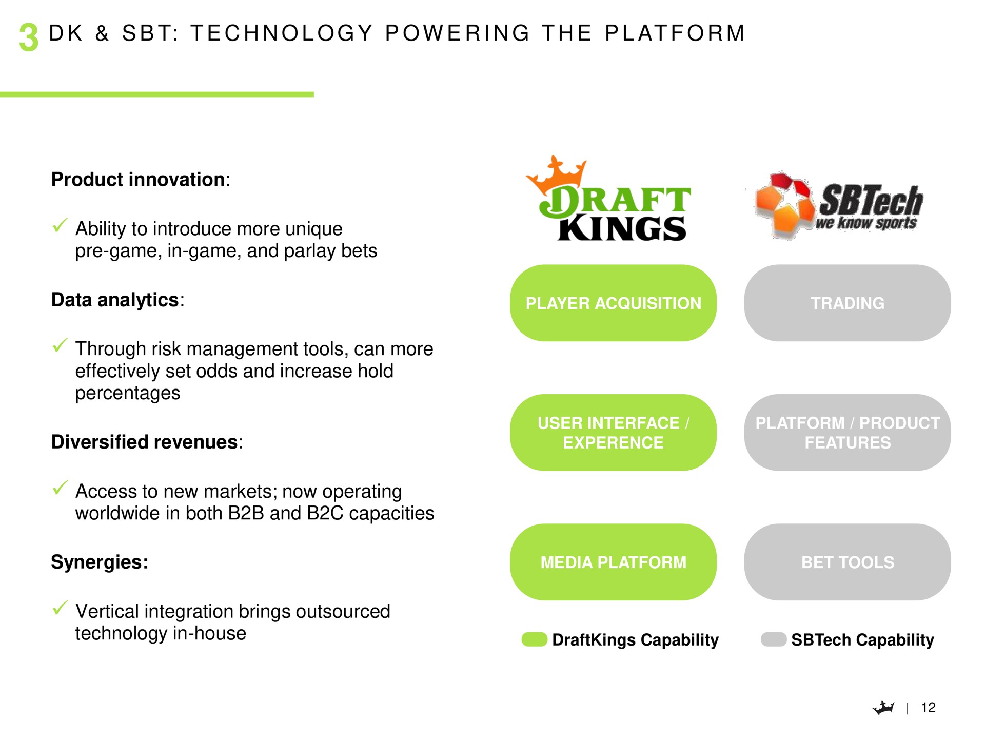 i at technology powering the platform product innovation ability to introduce more unique game in game and parlay bets data analytics percentages access to new markets now operating in both and capacities synergies vertical integration brings draft kings of we know sports | DraftKings