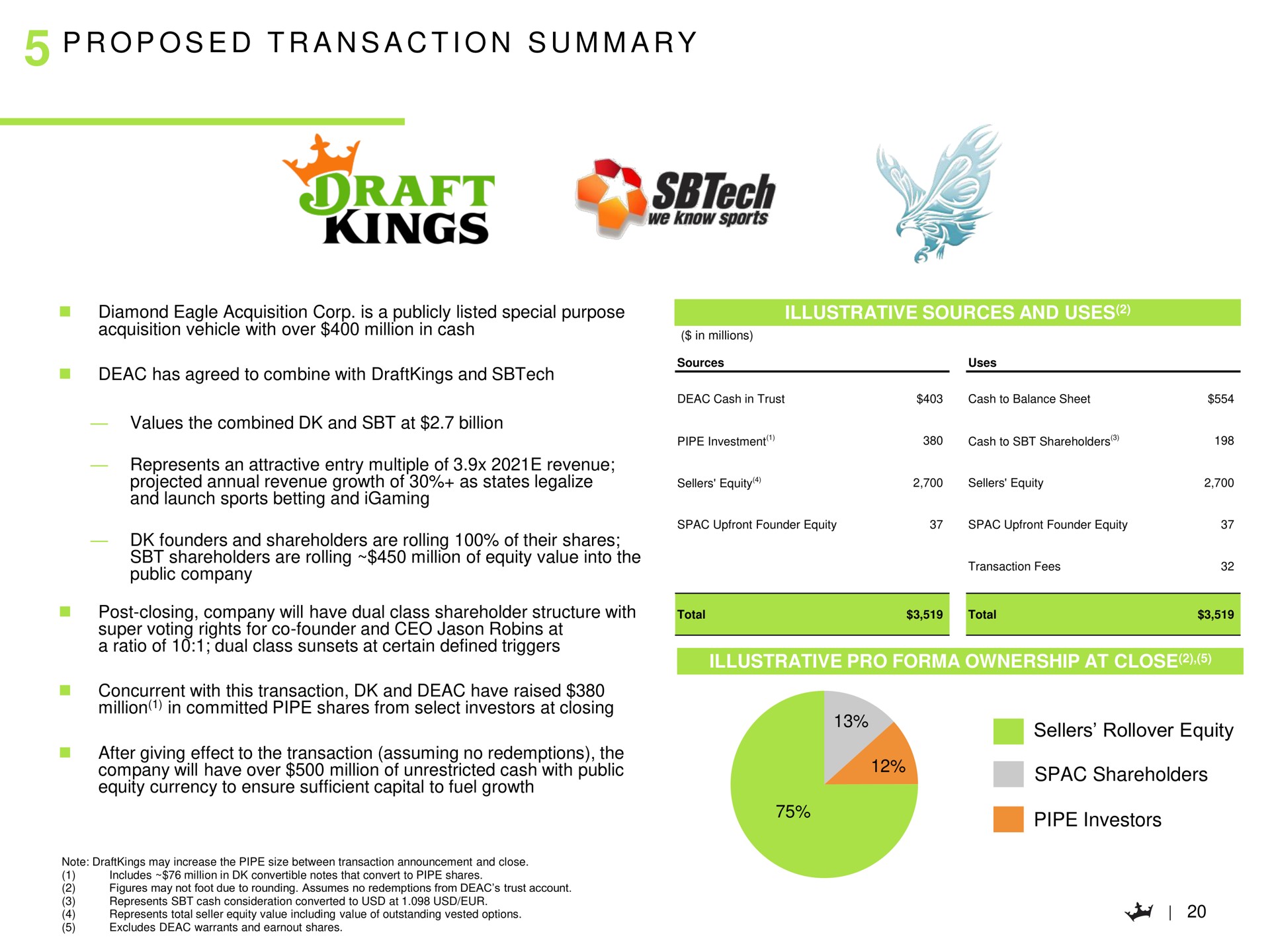 a a i a proposed transaction summary | DraftKings