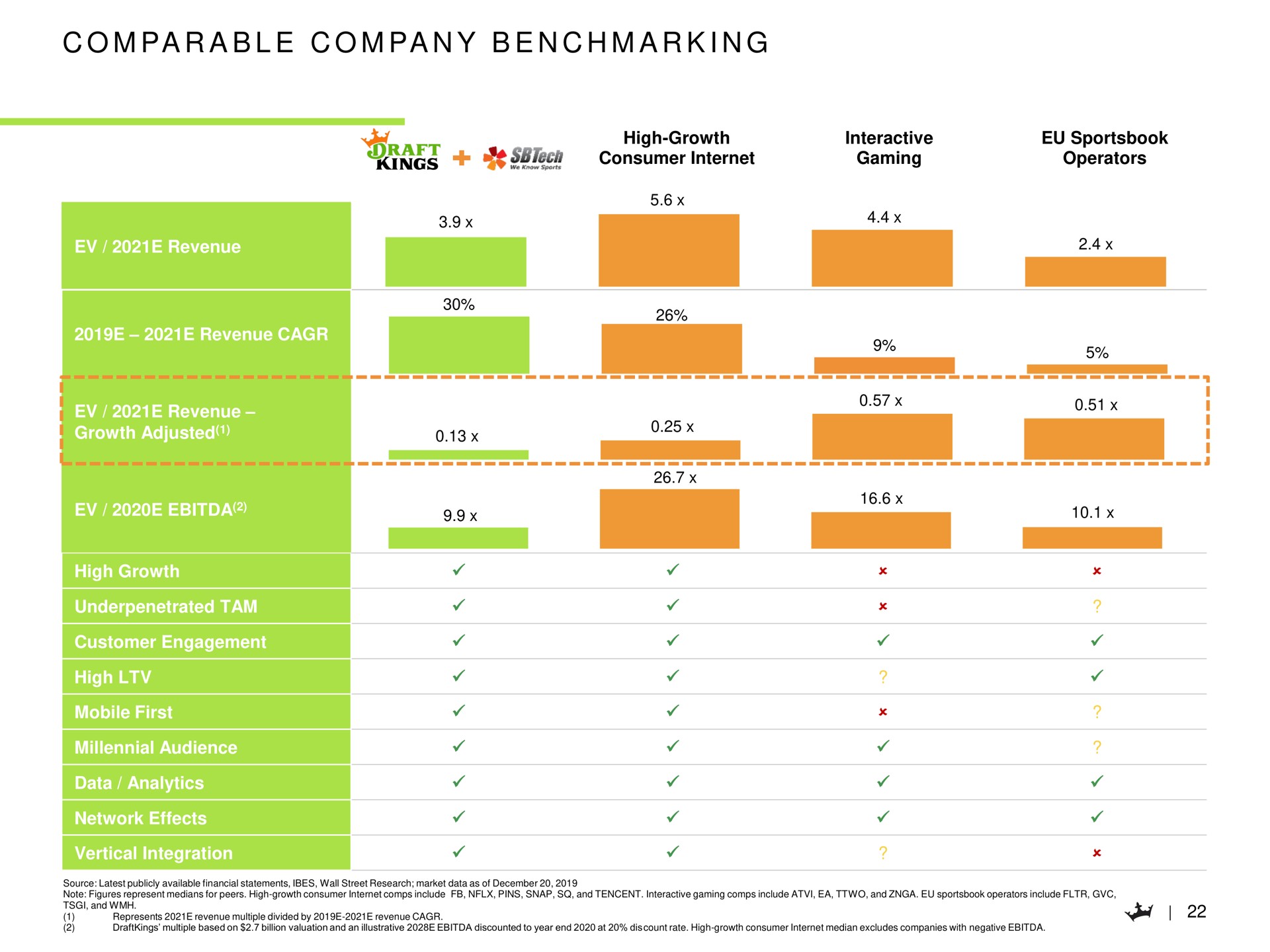 a a i comparable company | DraftKings