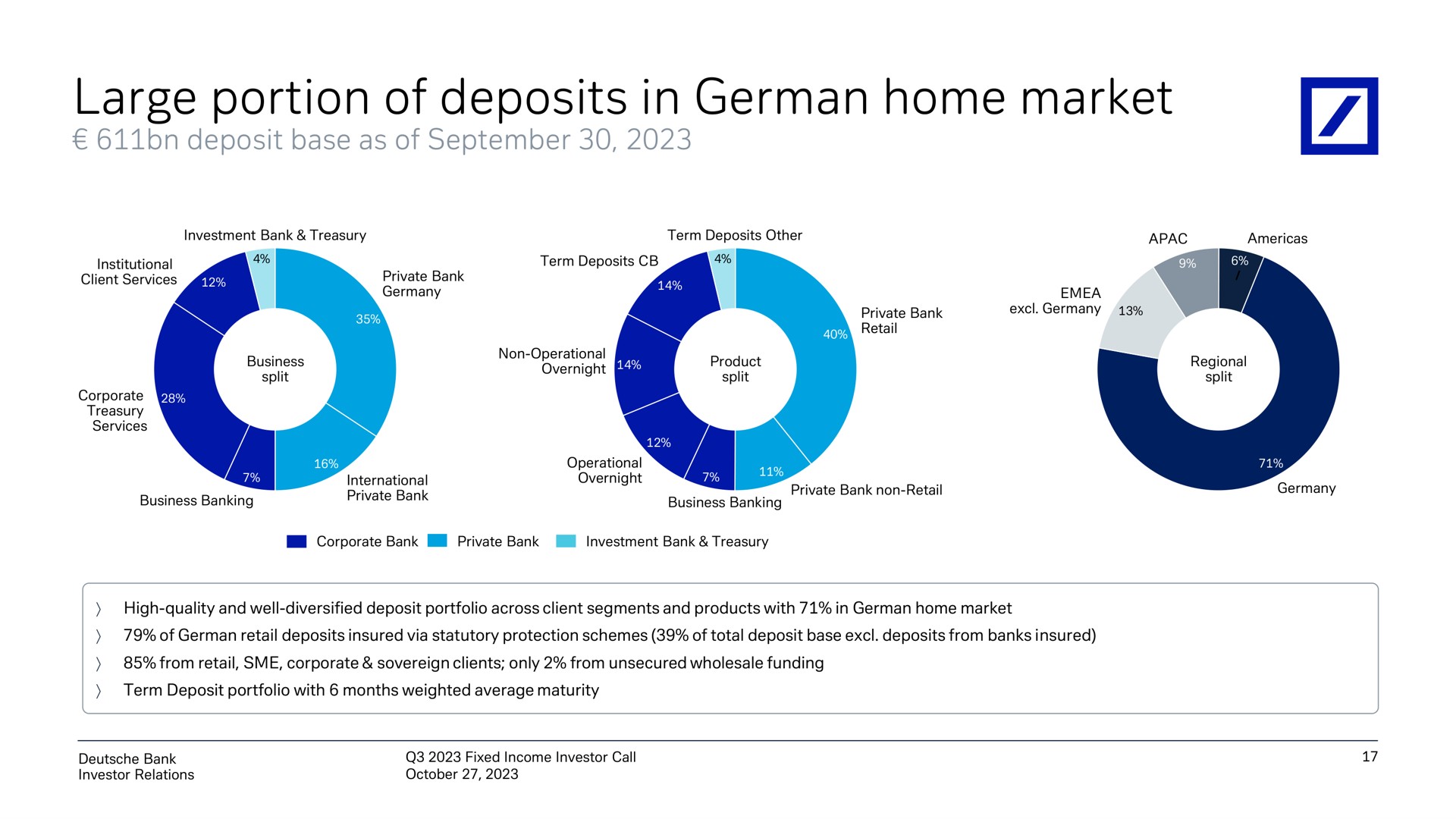 large portion of deposits in german home market | Deutsche Bank