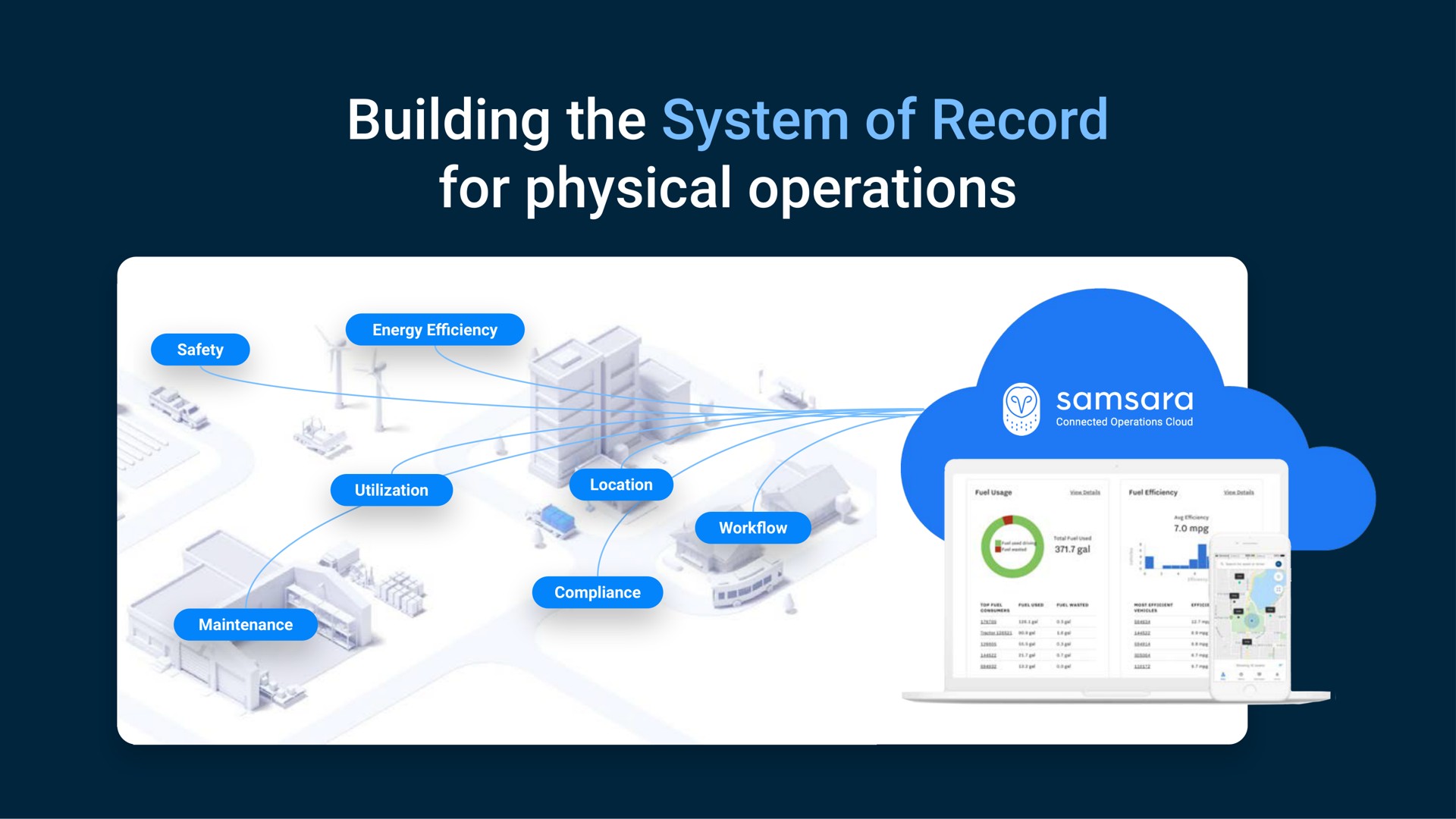 building the system of record for physical operations | Samsara