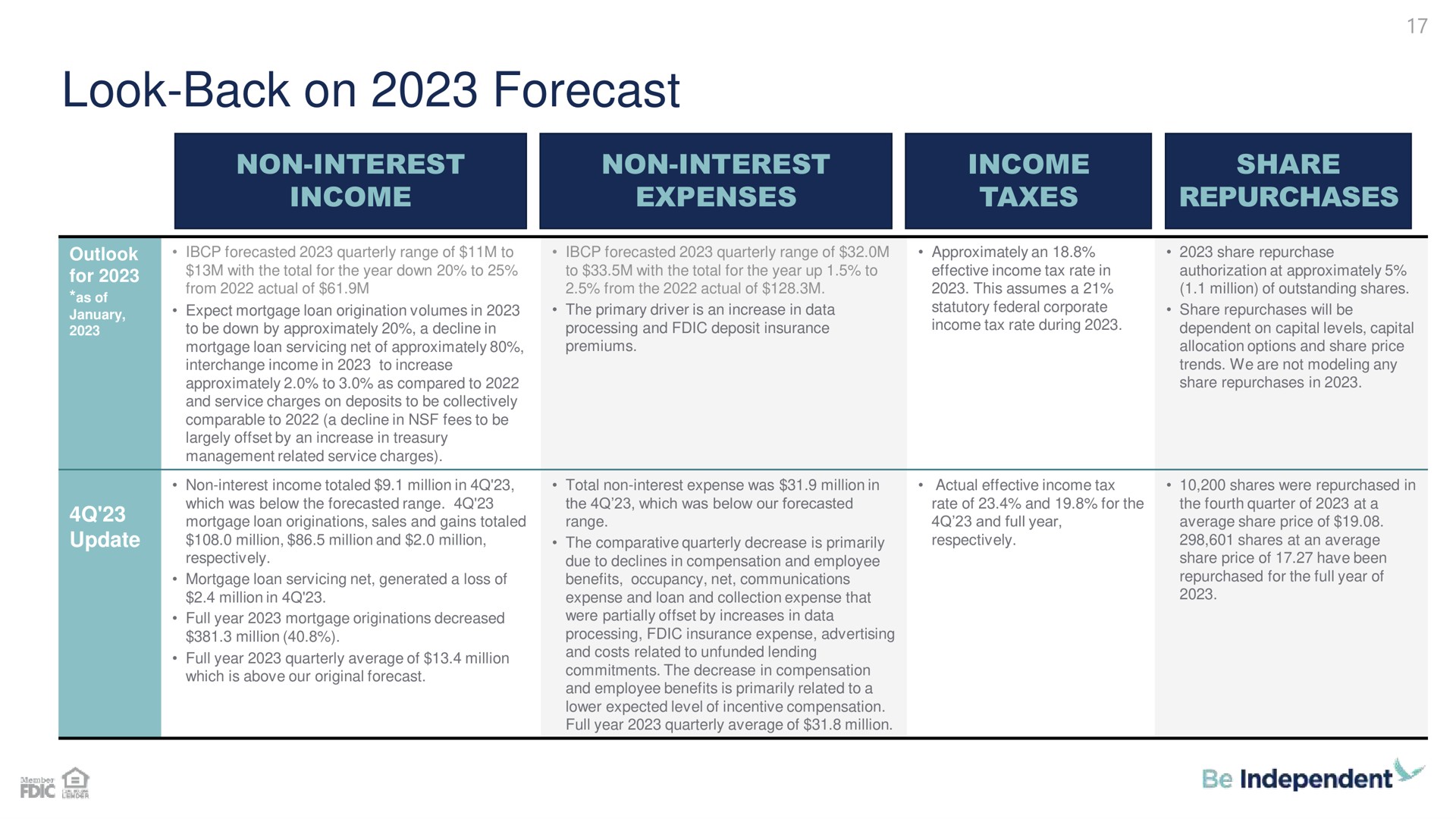 look back on forecast | Independent Bank Corp