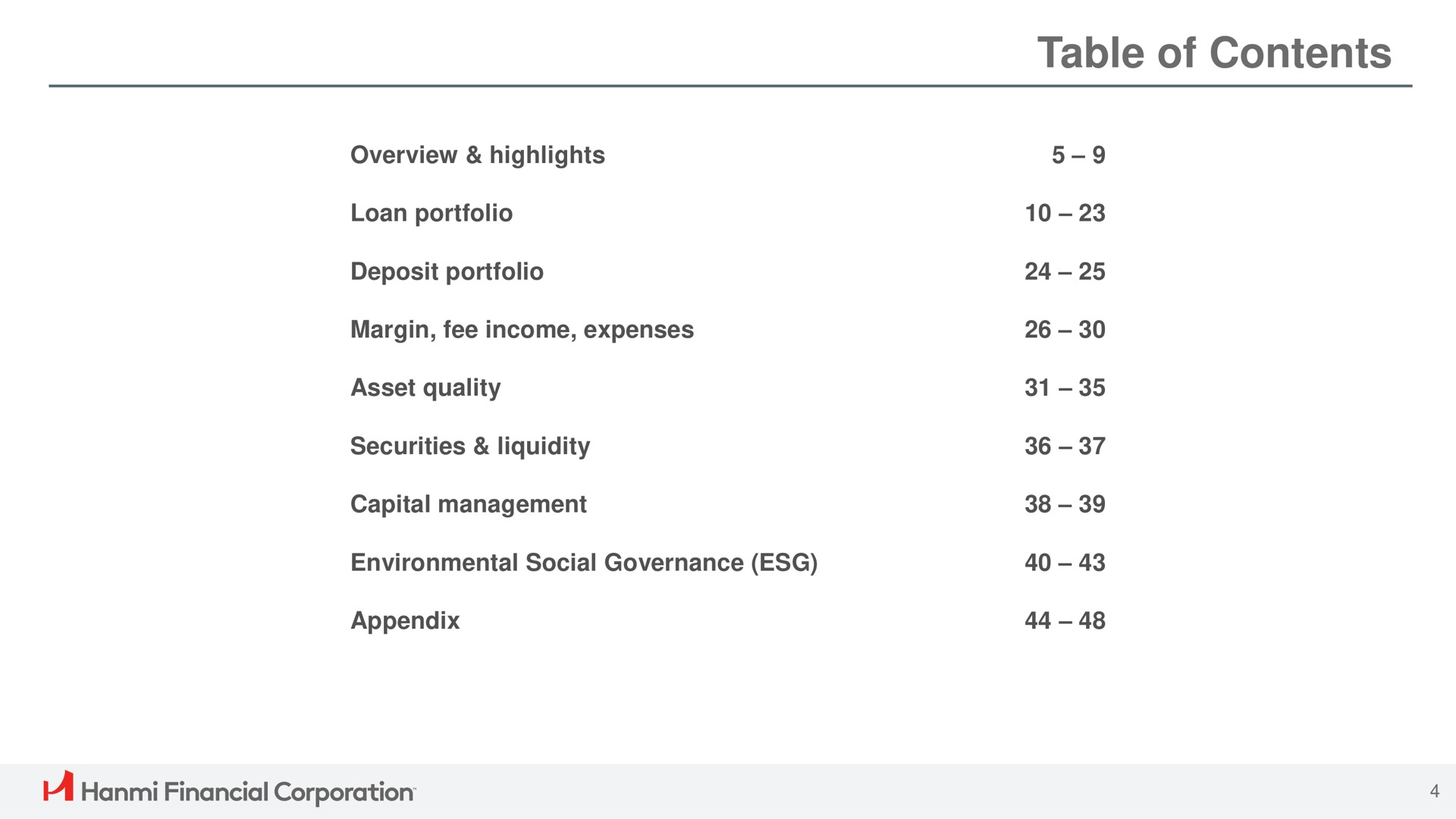table of contents appendix financial corporation | Hanmi Financial