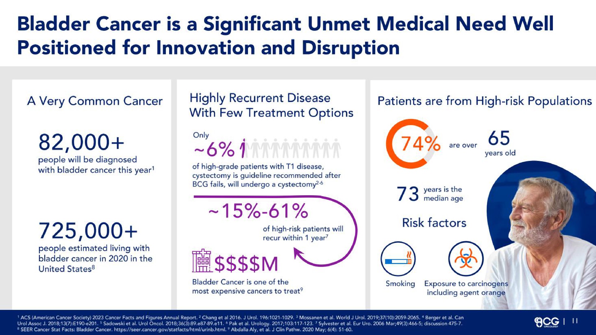 bladder cancer is a significant unmet medical need well positioned for innovation and disruption a wow | CG Oncology