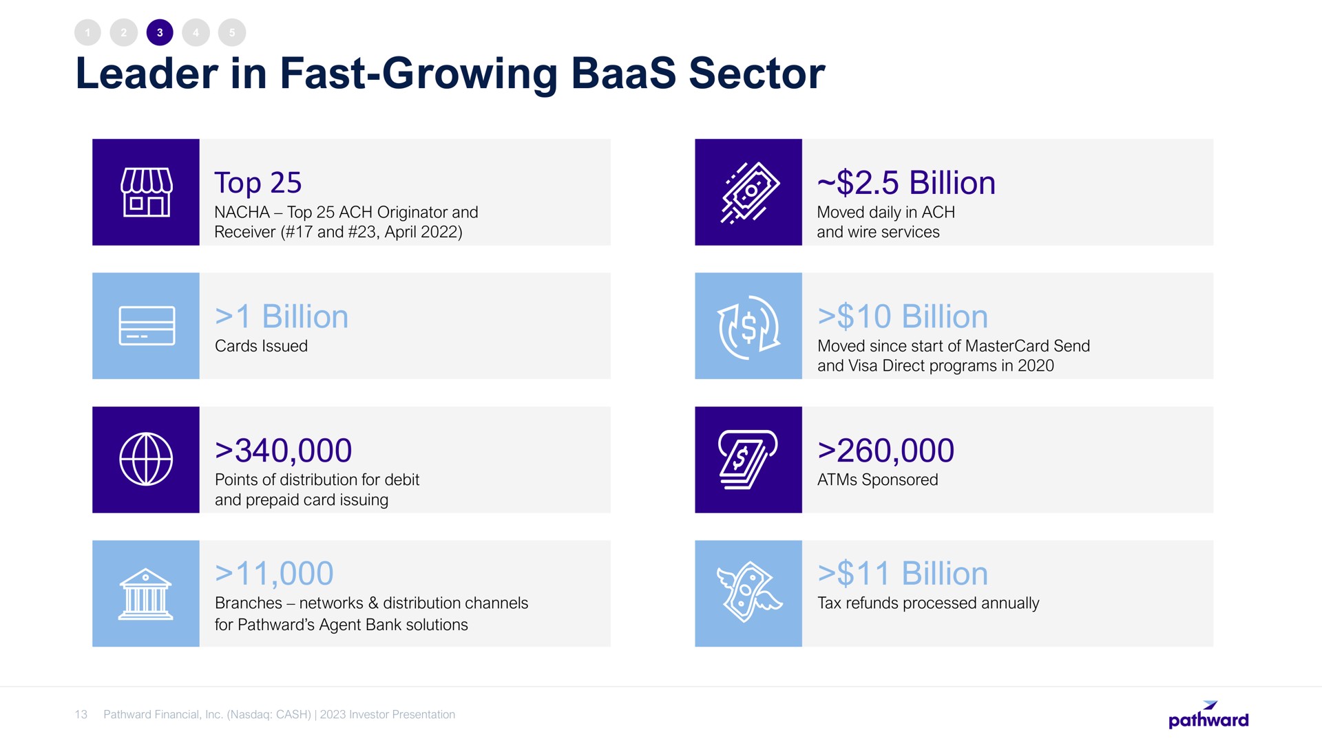 leader in fast growing baas sector | Pathward Financial