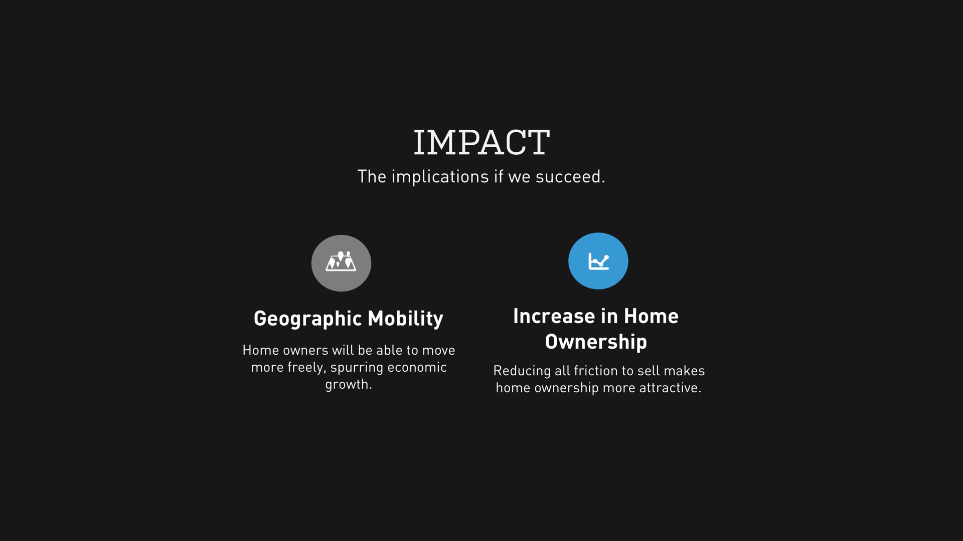 impact geographic mobility increase in home | Opendoor