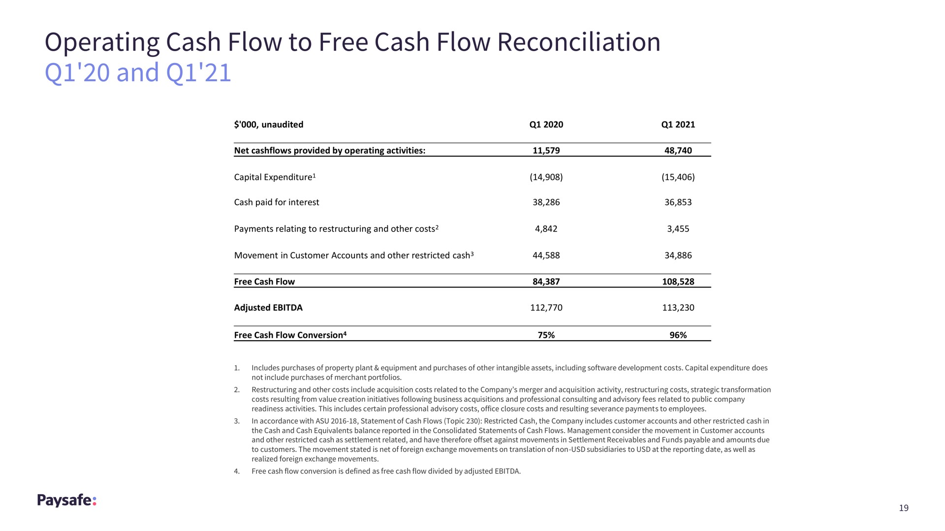 operating cash flow to free cash flow reconciliation and | Paysafe