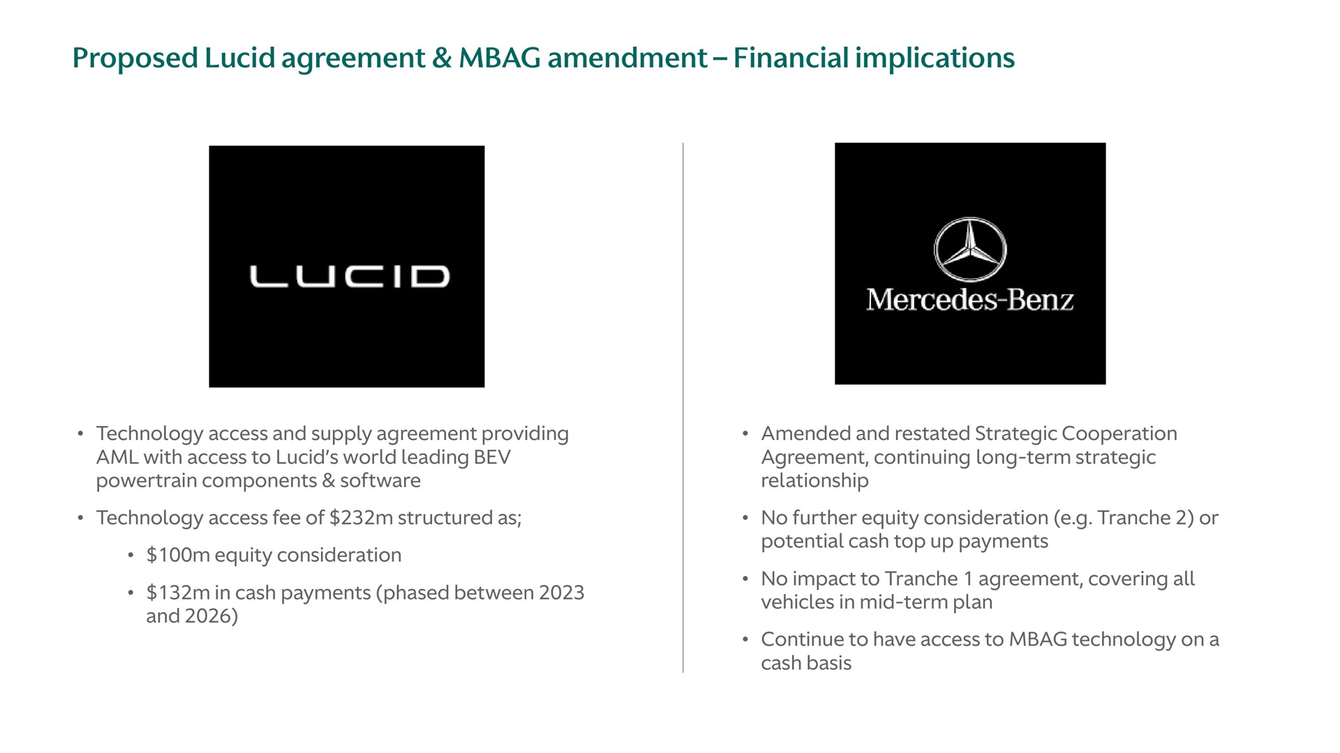 proposed lucid agreement amendment financial implications | Aston Martin Lagonda