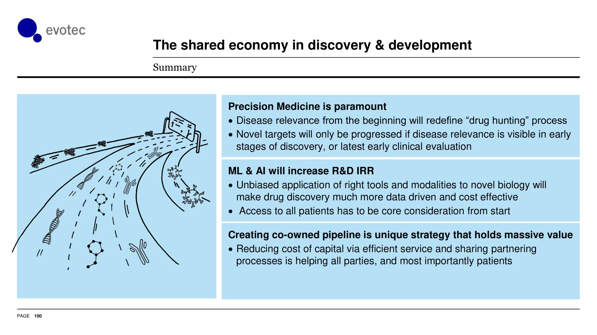 the shared economy in discovery development | Evotec