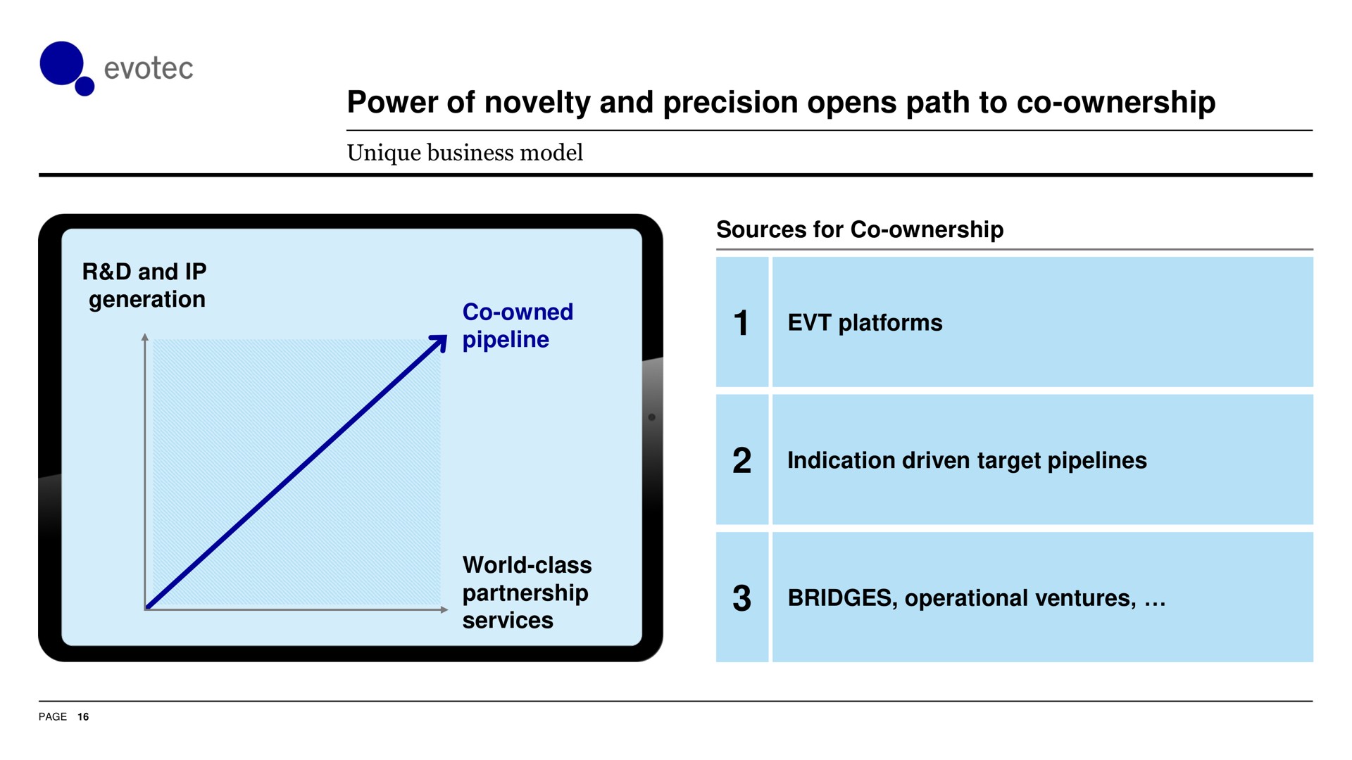 power of novelty and precision opens path to ownership | Evotec