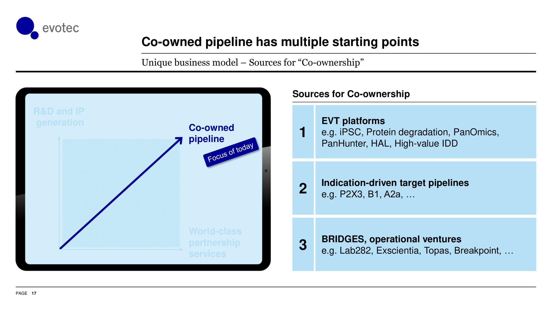owned pipeline has multiple starting points | Evotec