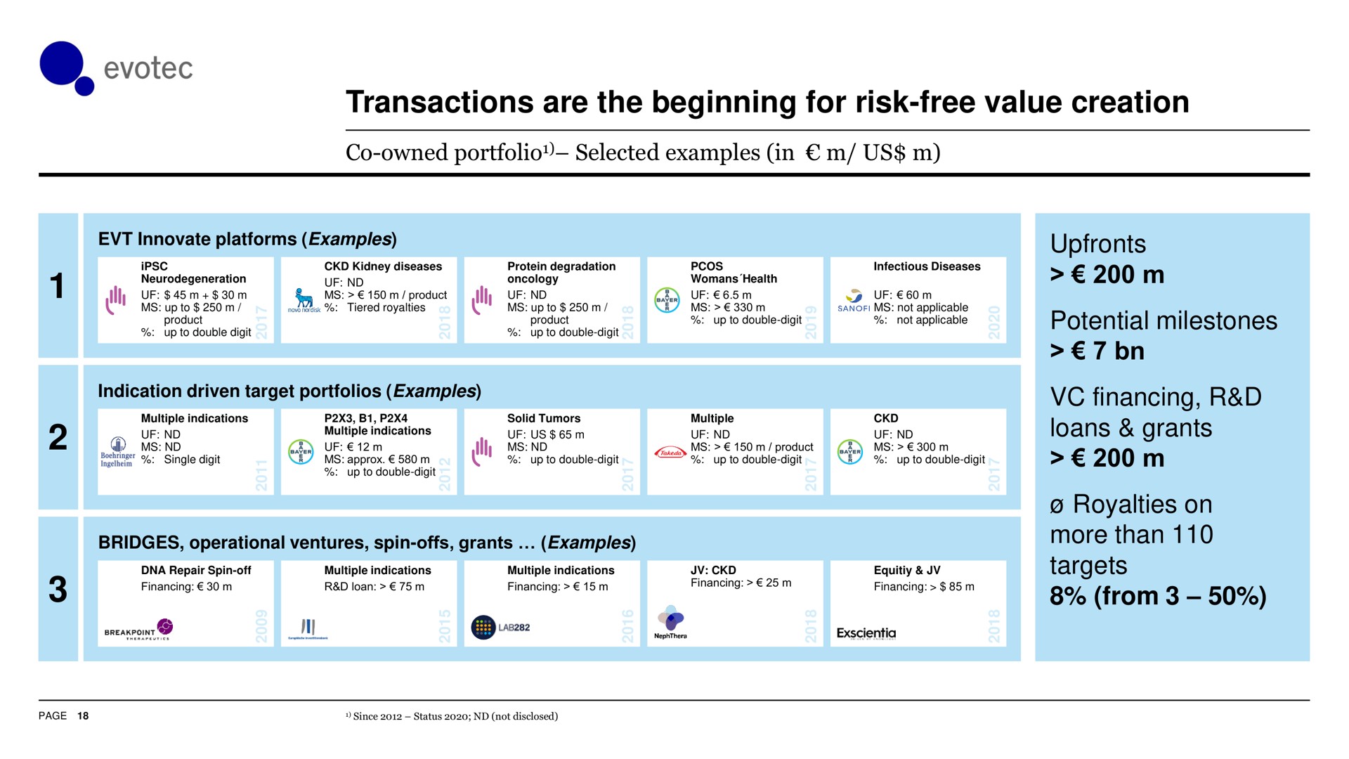 transactions are the beginning for risk free value creation from | Evotec