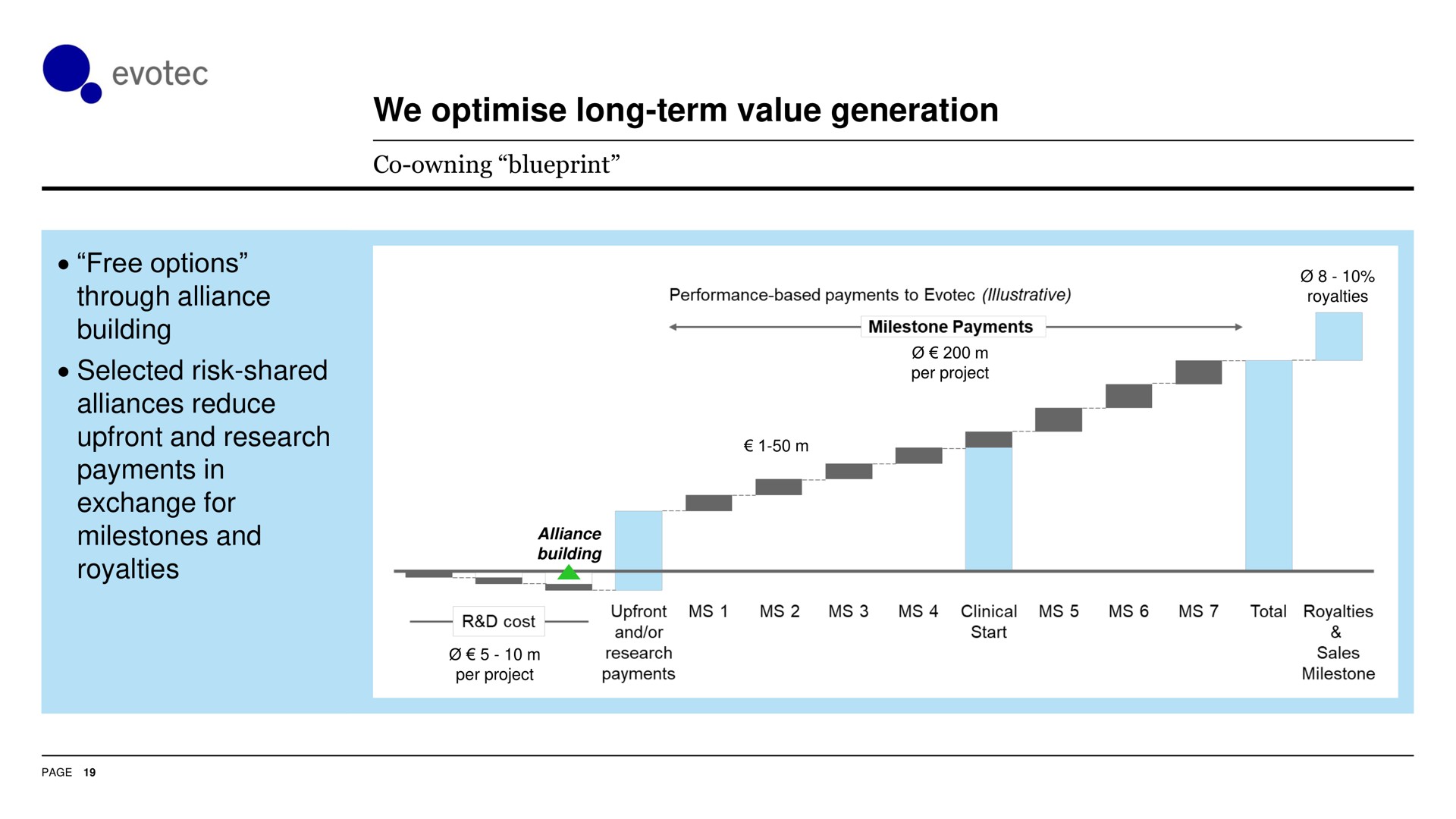 we long term value generation | Evotec